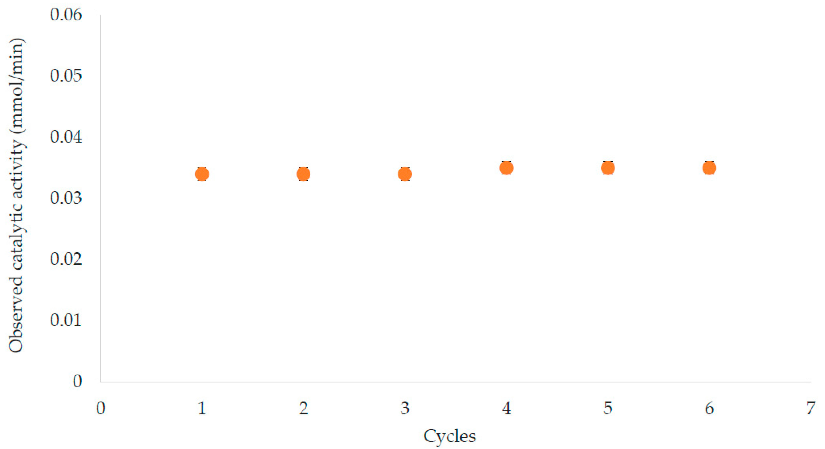 Molecules 21 00345 g004