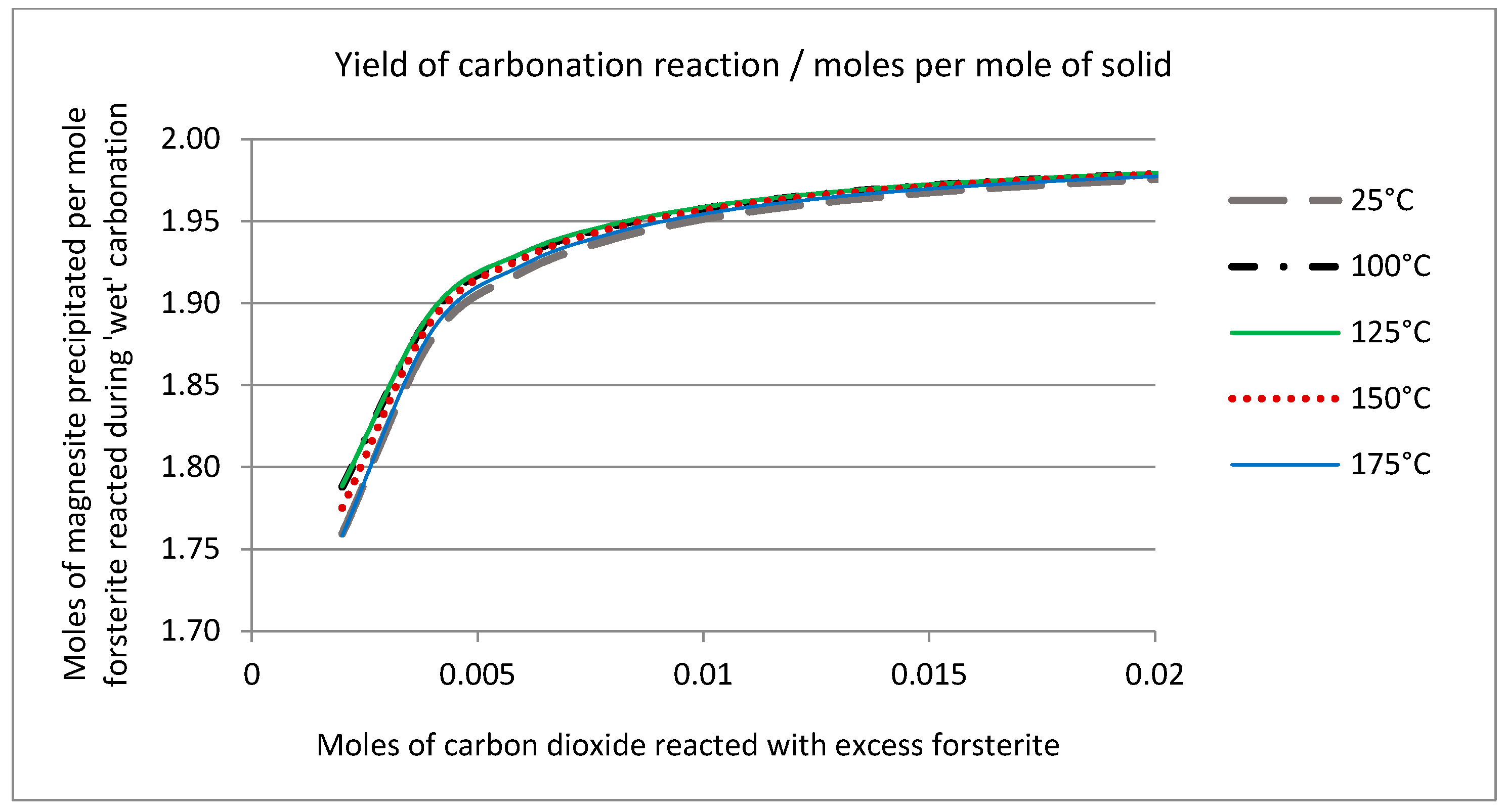 Molecules 21 00353 g011