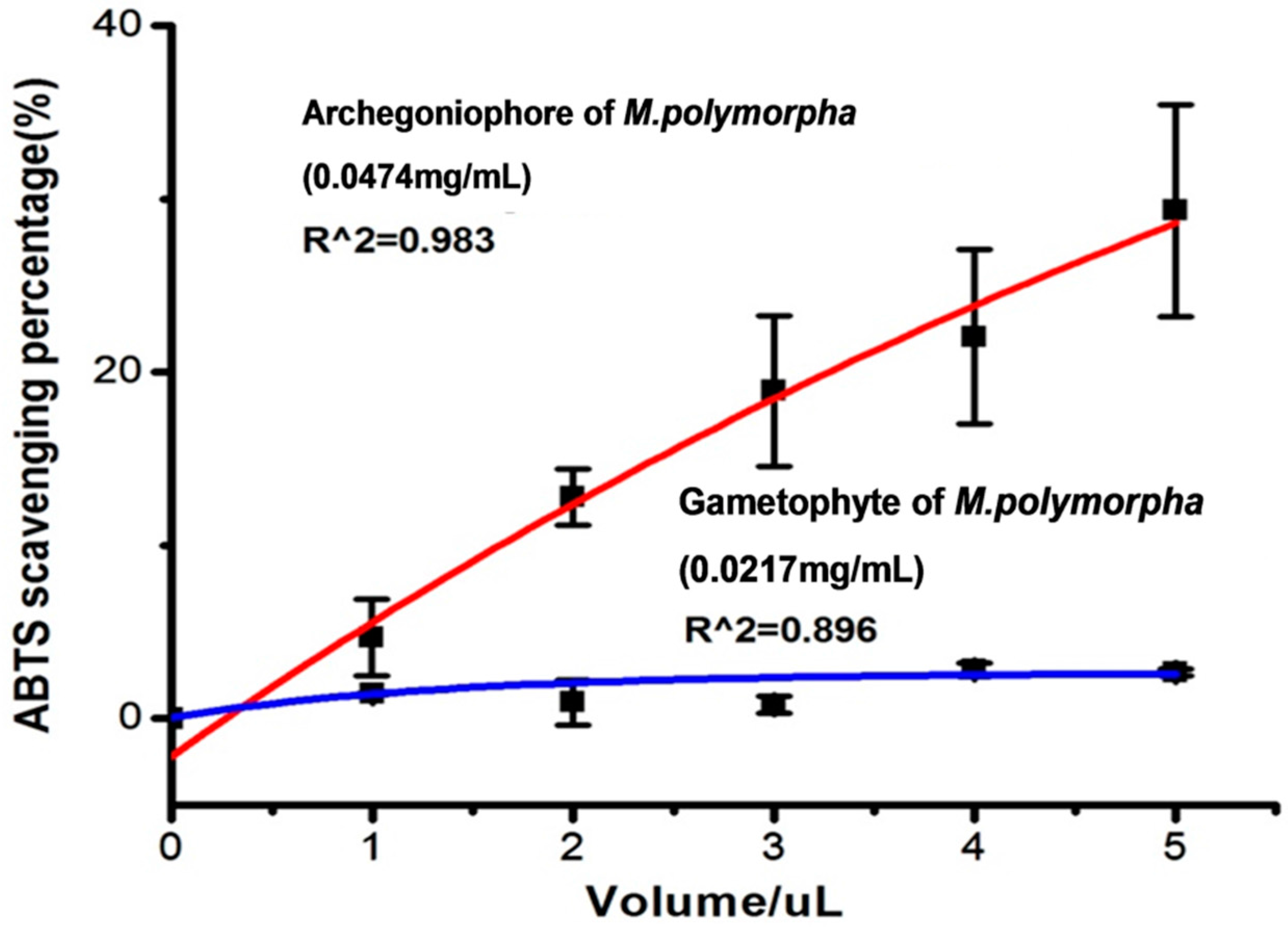 Molecules 21 00360 g003
