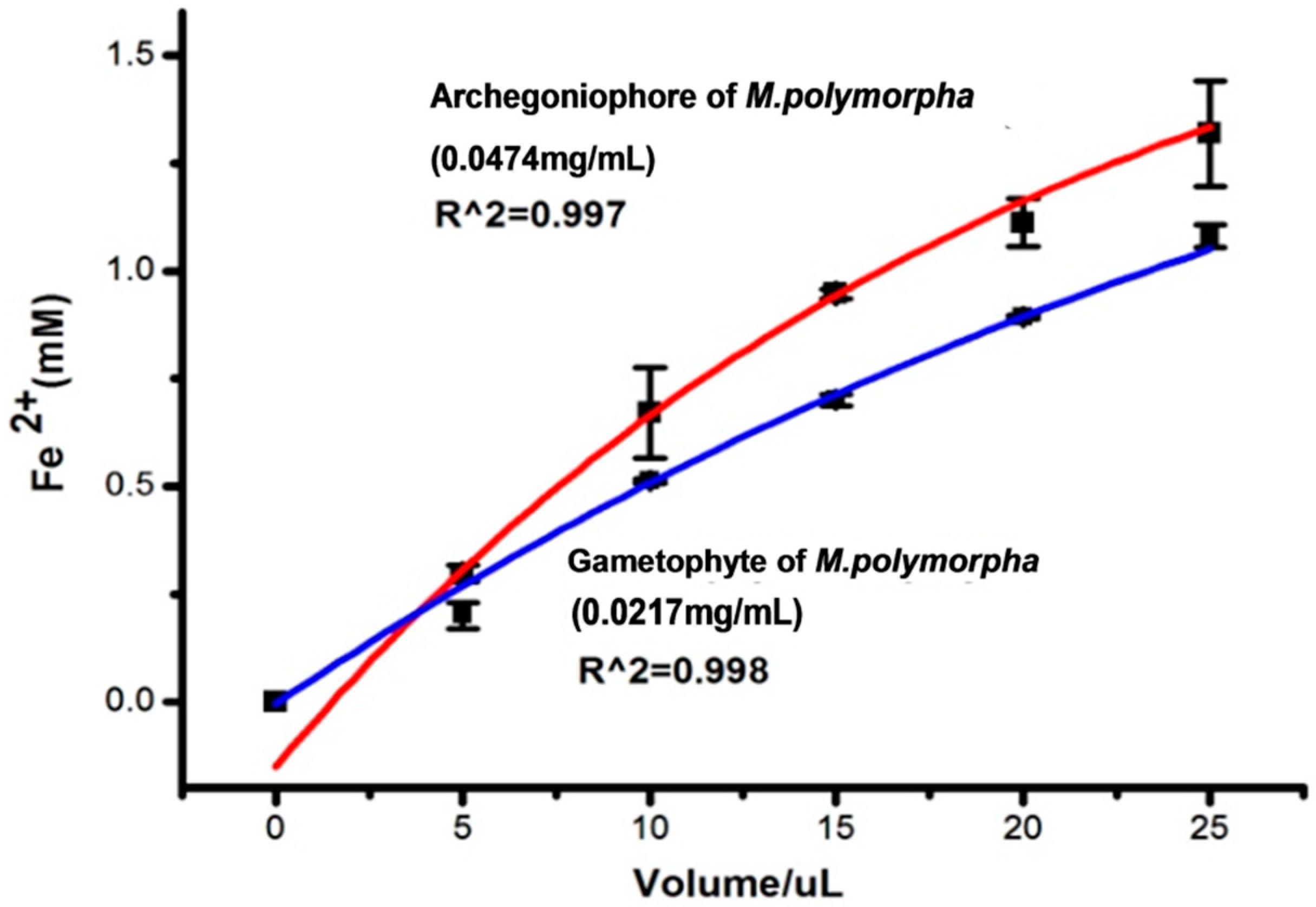 Molecules 21 00360 g006