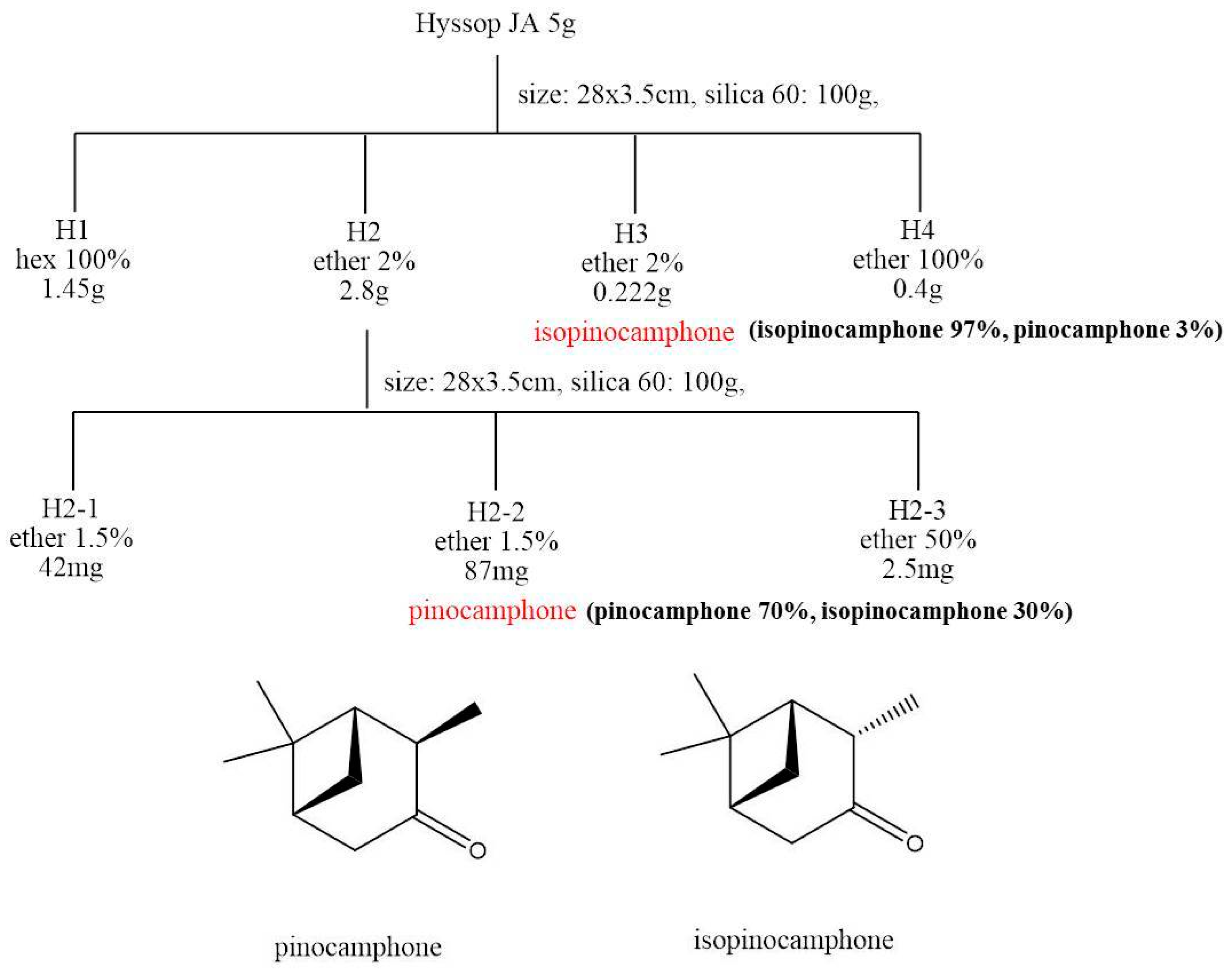 Molecules 21 00361 g002