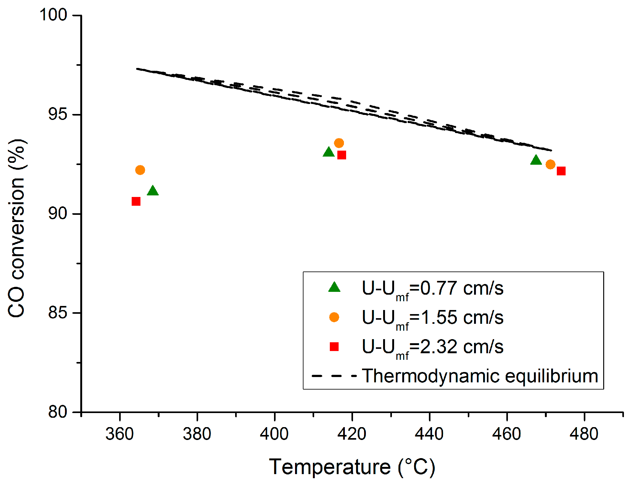 Molecules 21 00376 g002 550