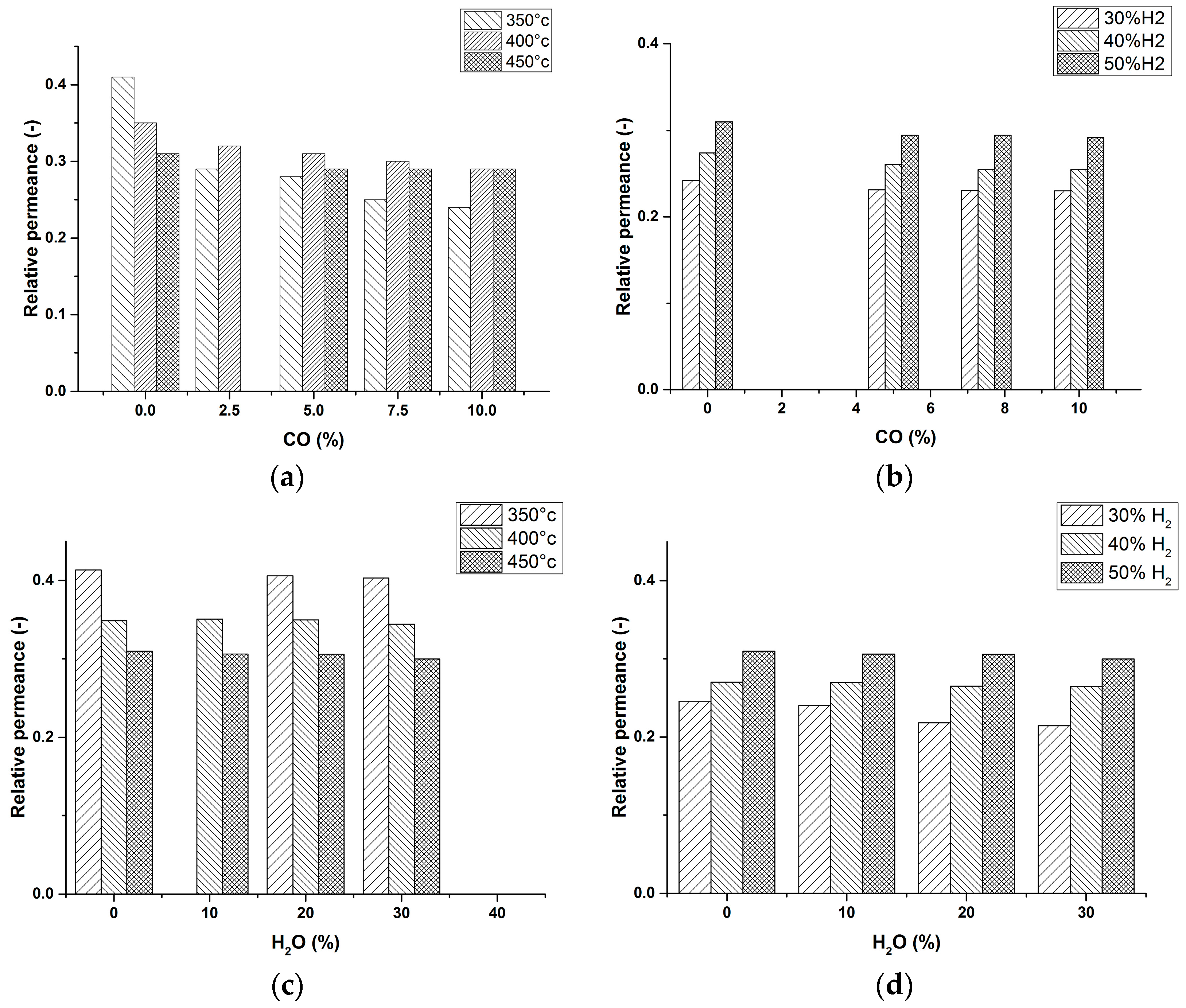 Molecules 21 00376 g003 550