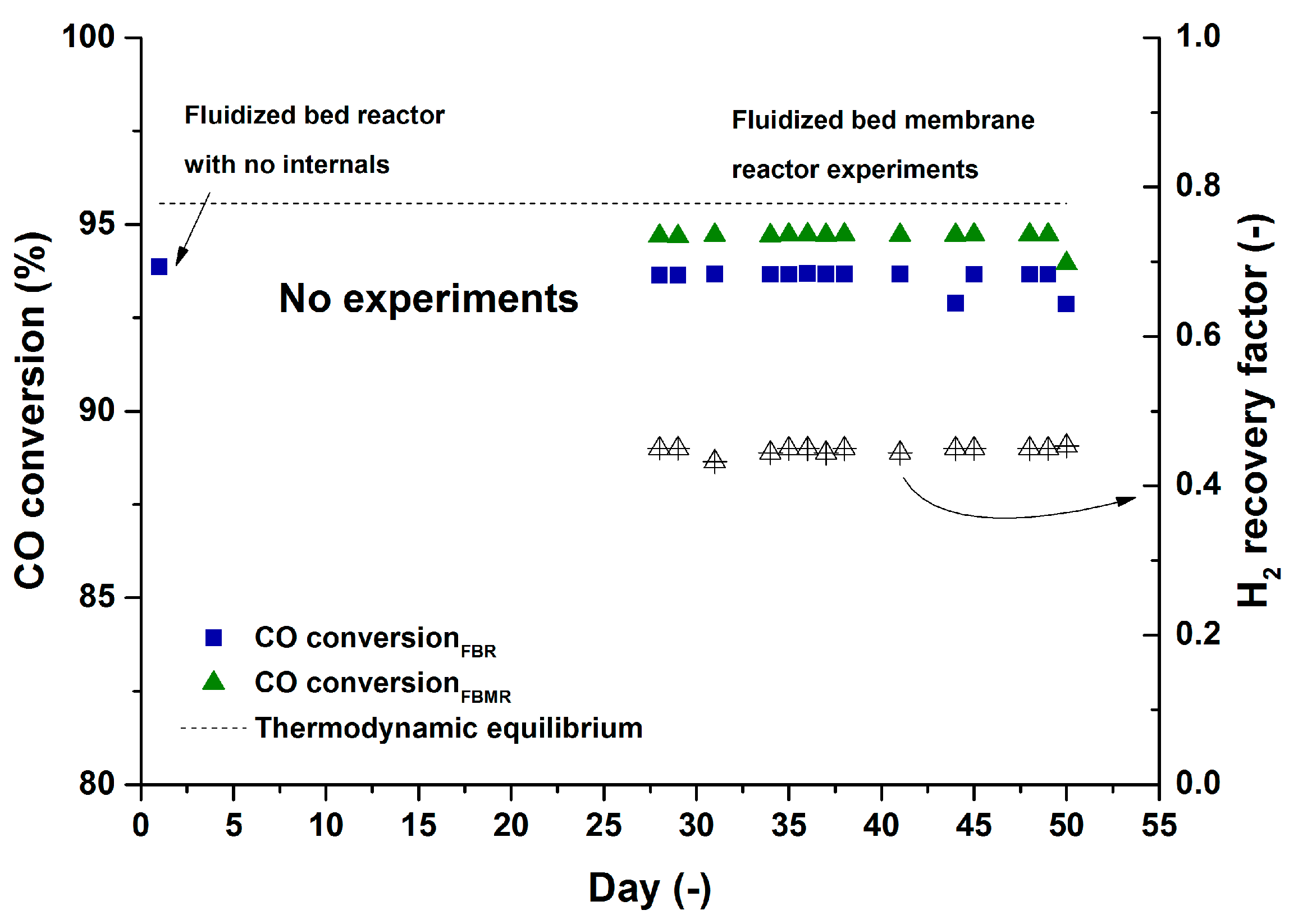 Molecules 21 00376 g005 550