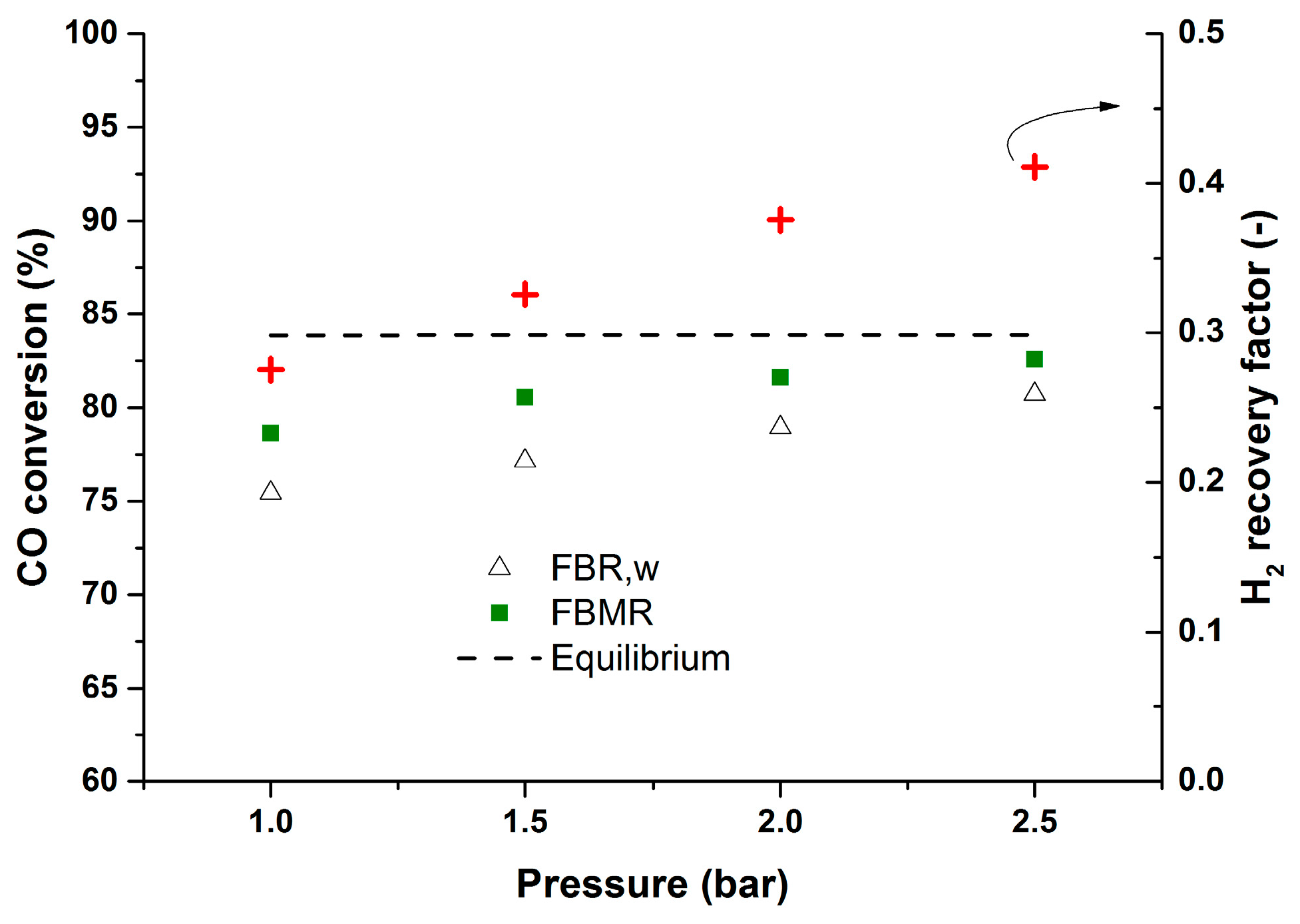 Molecules 21 00376 g008 550