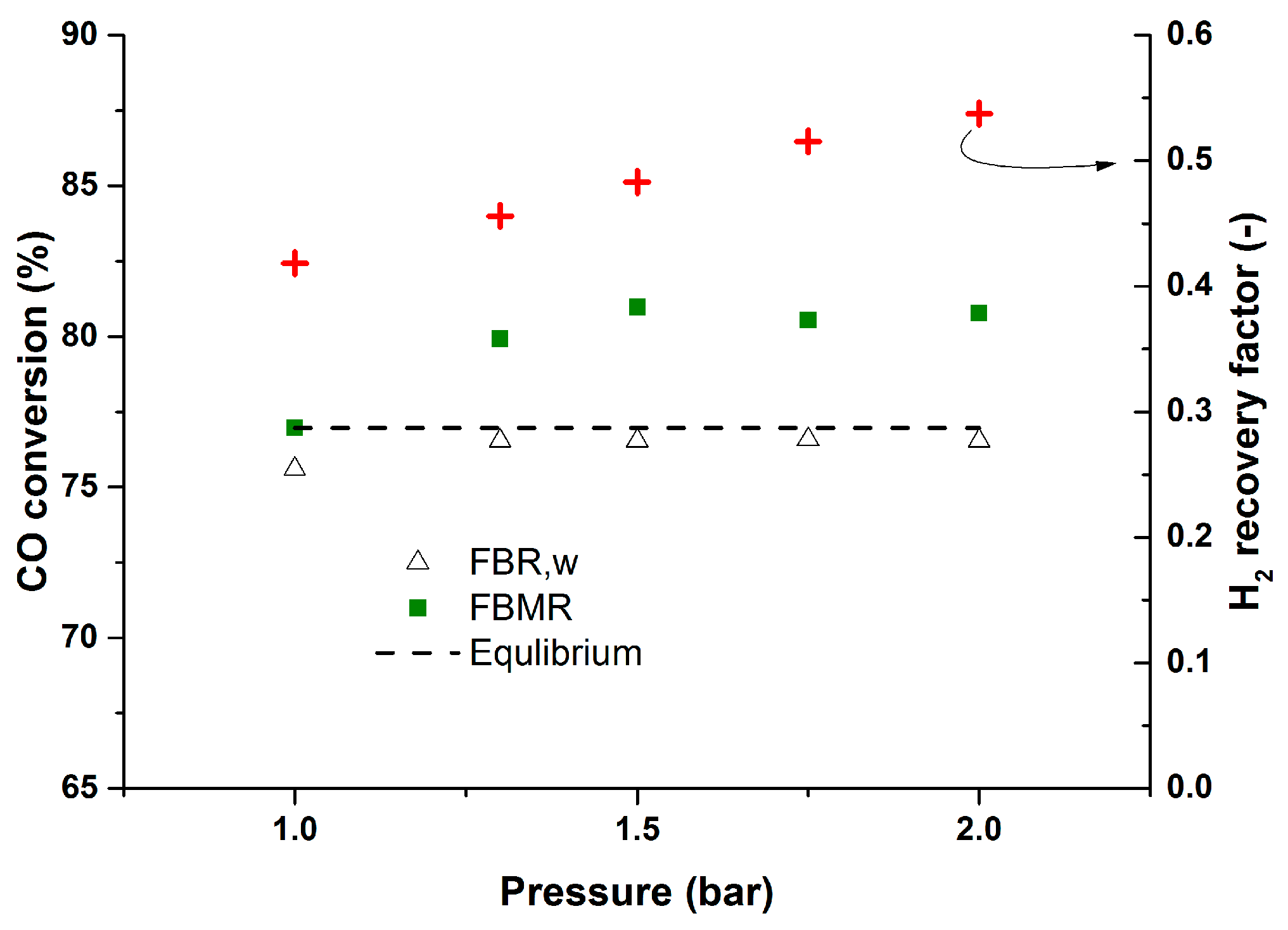 Molecules 21 00376 g009 550