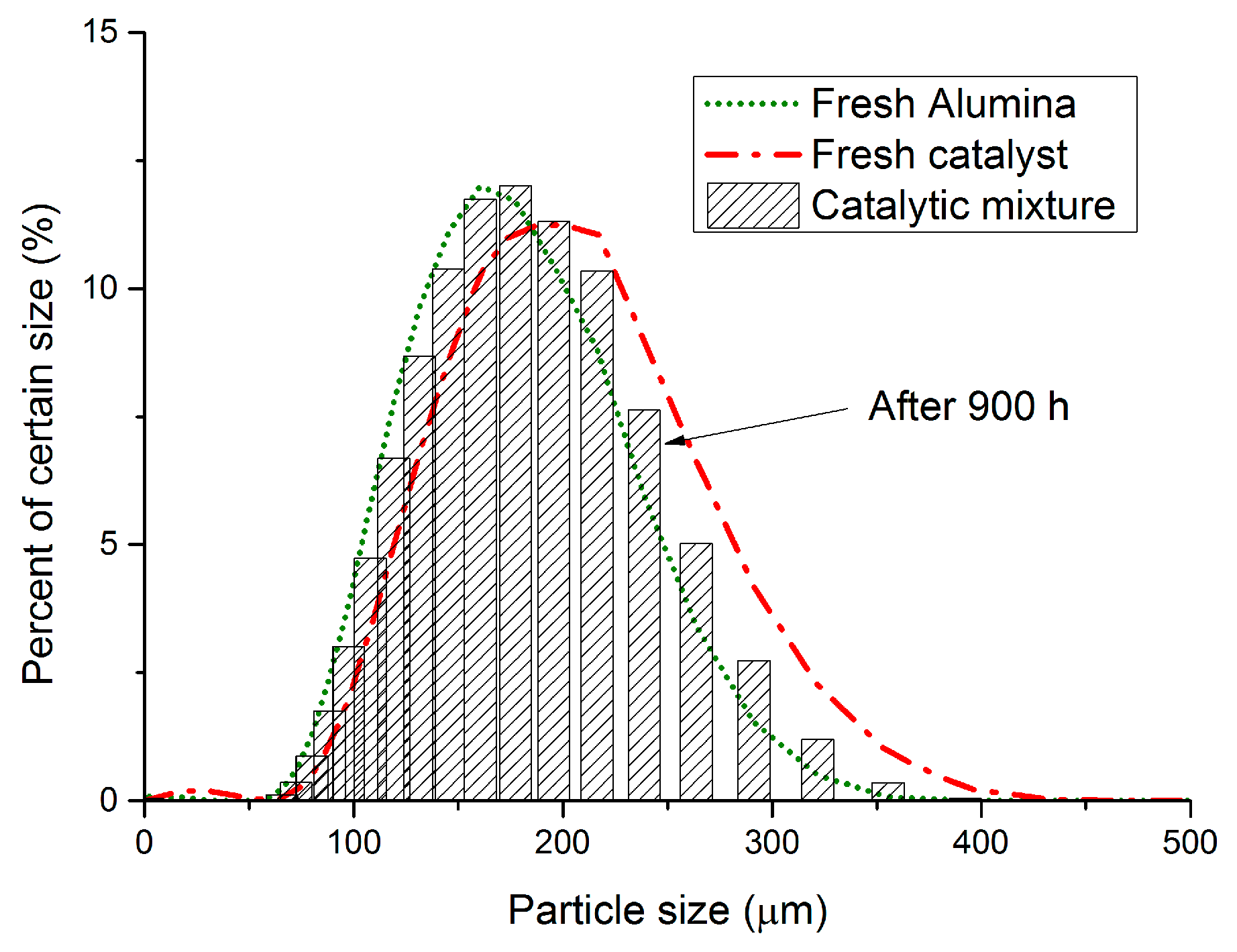 Molecules 21 00376 g012 550