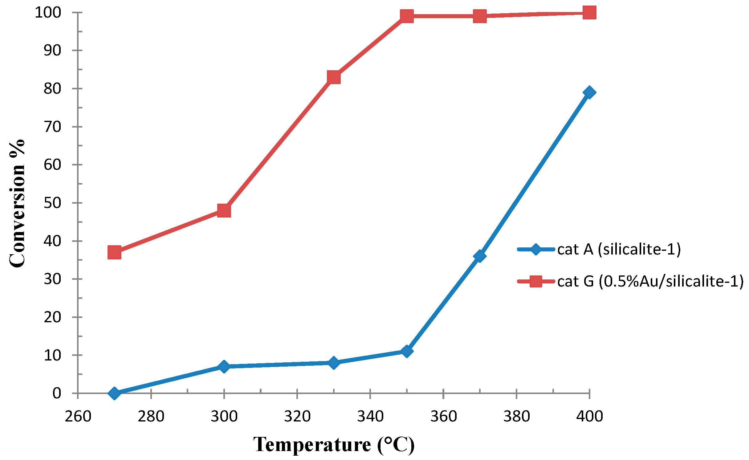 Molecules 21 00379 g003
