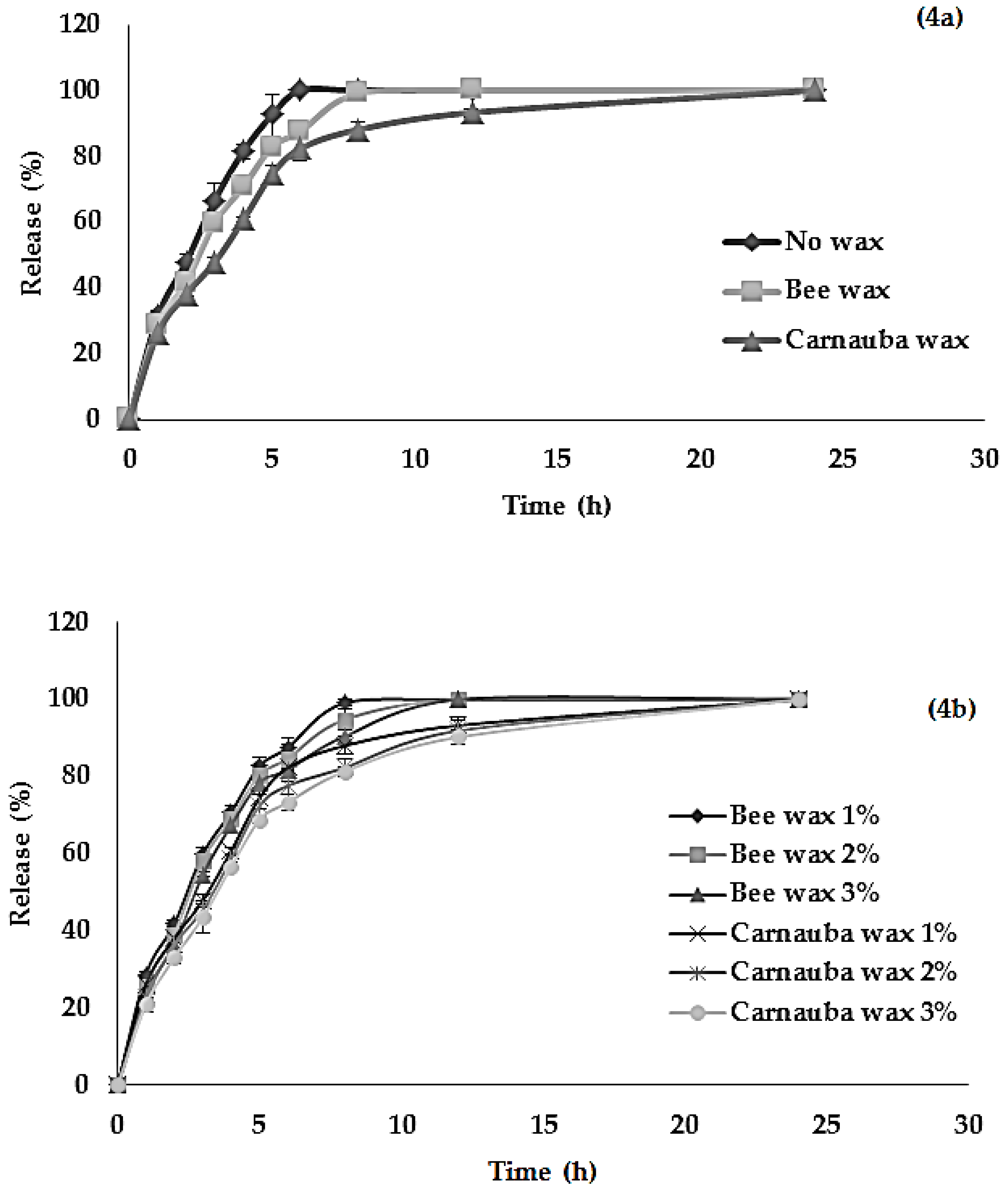Molecules Free Full Text Development Of Wax Incorporated Emulsion Gel Beads For The Encapsulation And Intragastric Floating Delivery Of The Active Antioxidant From Tamarindus Indica L Html Molecules Free Full Text Development Of Wax Incorporated Emulsion Gel Beads For The Encapsulation And Intragastric Floating Delivery Of The Active Antioxidant From Tamarindus Indica L Html