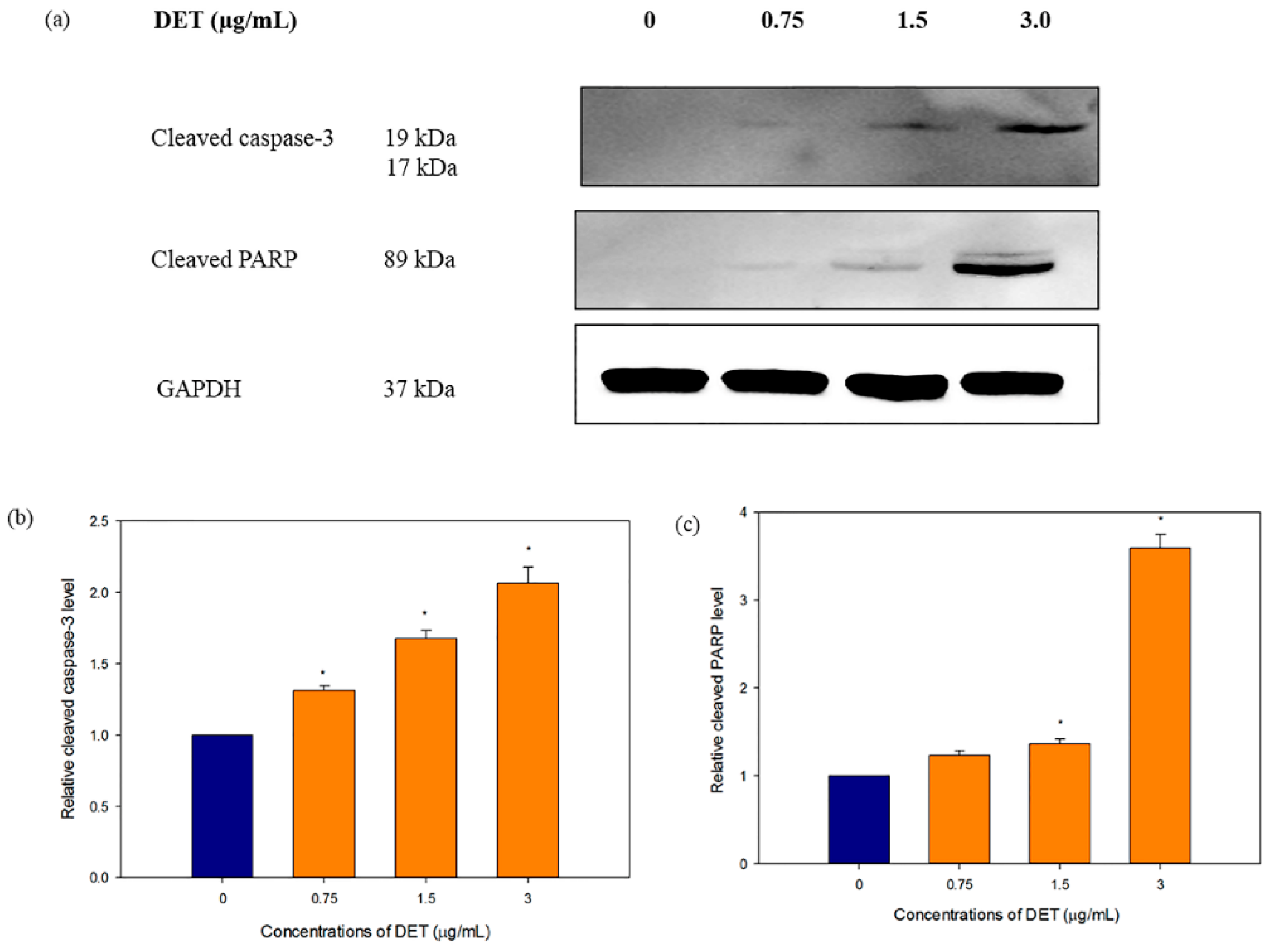 Molecules 21 00385 g005 550