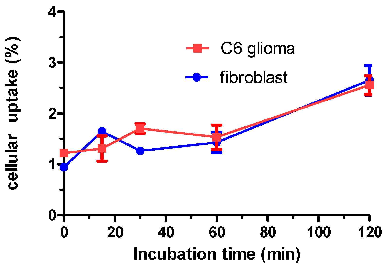 Molecules 21 00387 g003 550