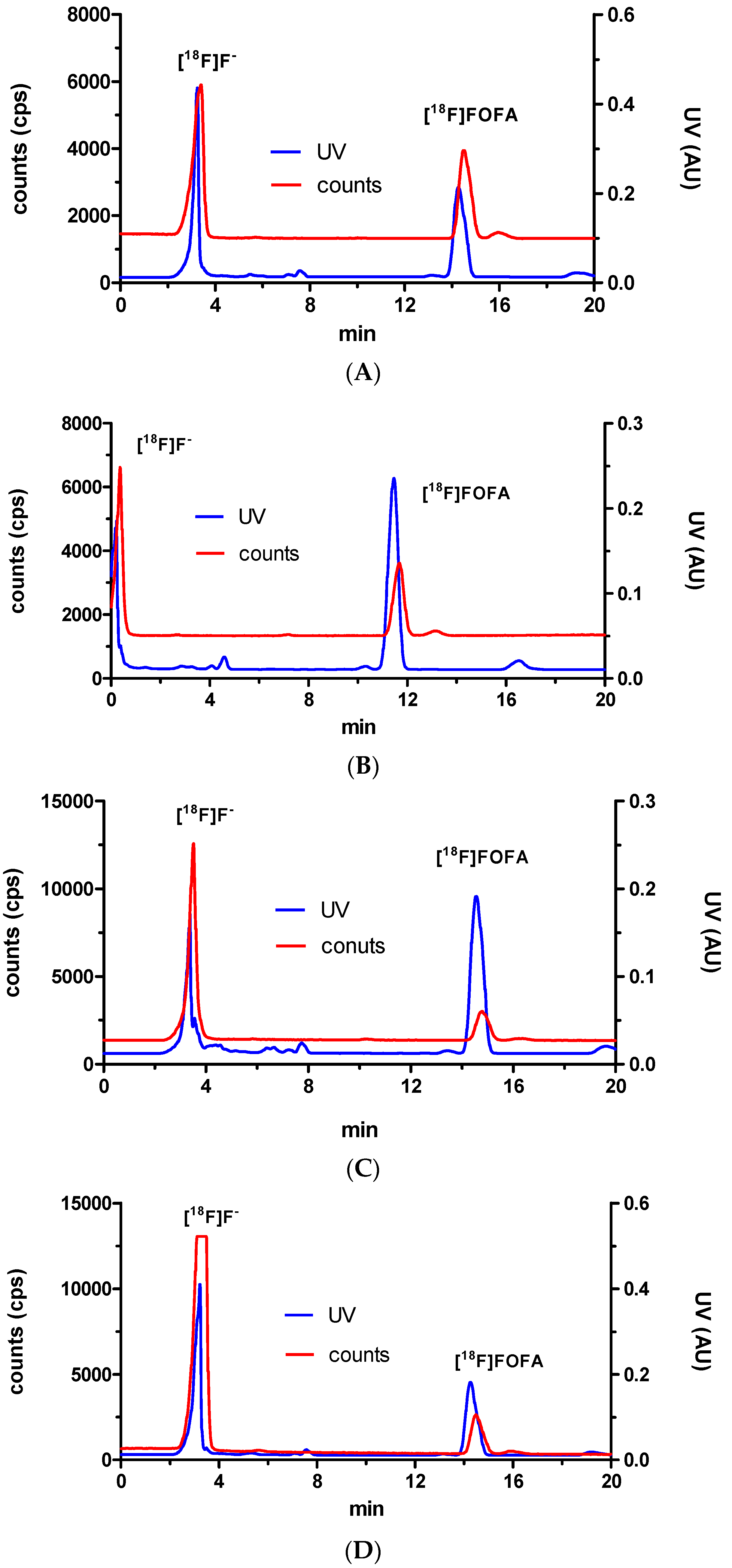 Molecules 21 00387 g005 550