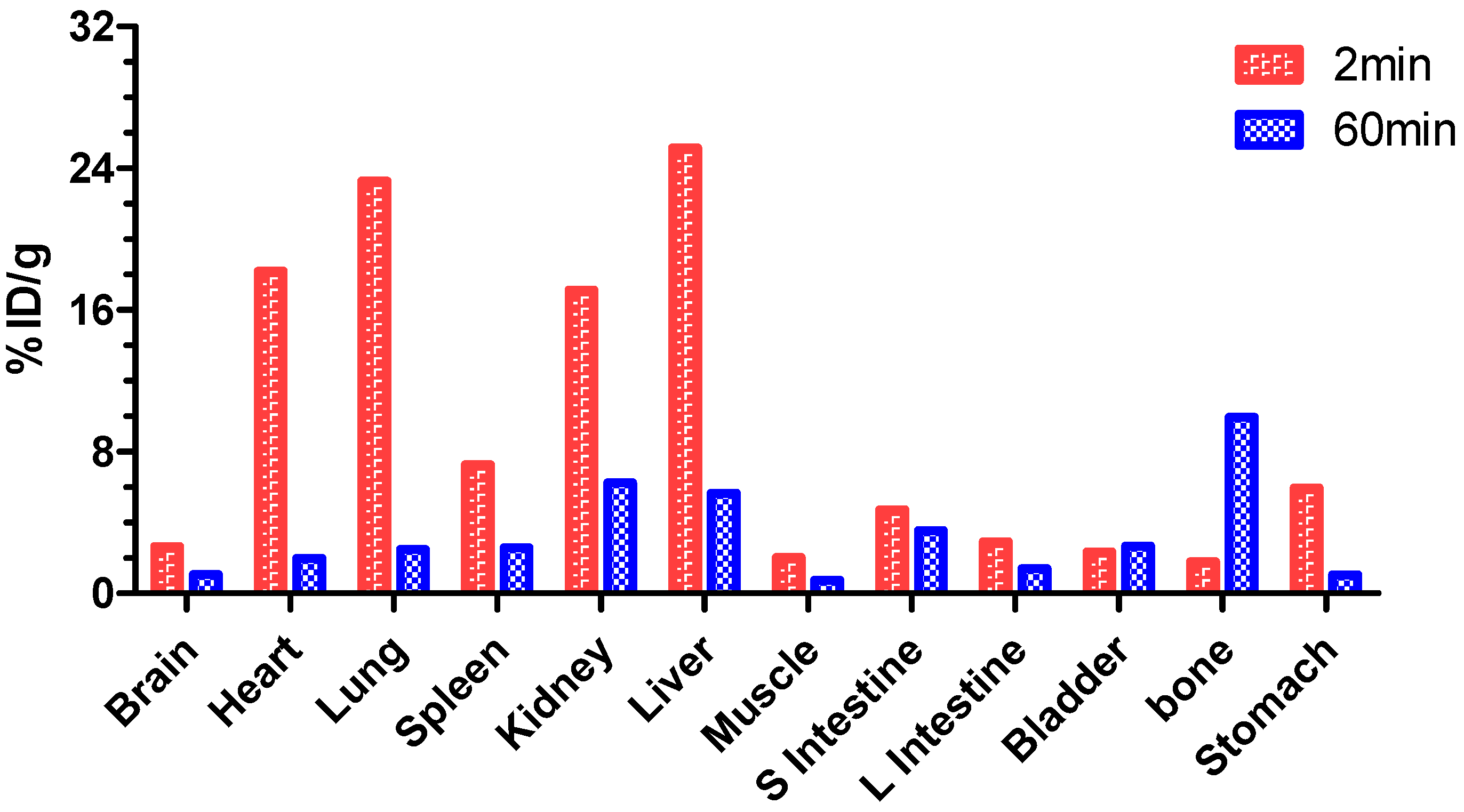 Molecules 21 00387 g007 550