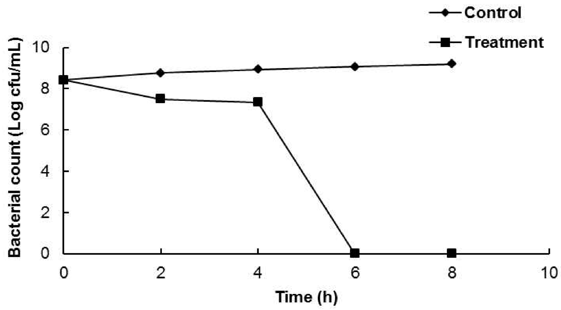 Molecules 21 00388 g001 550