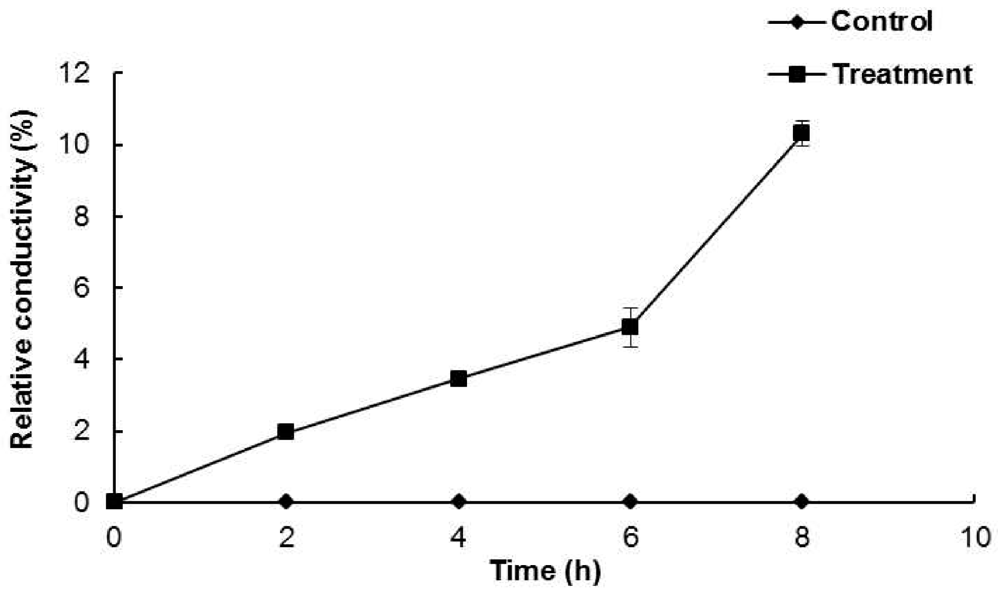 Molecules 21 00388 g003 550