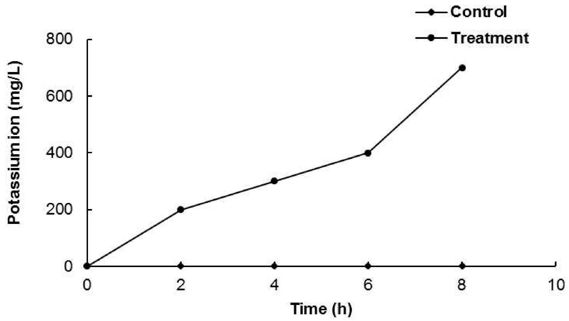 Molecules 21 00388 g004 550