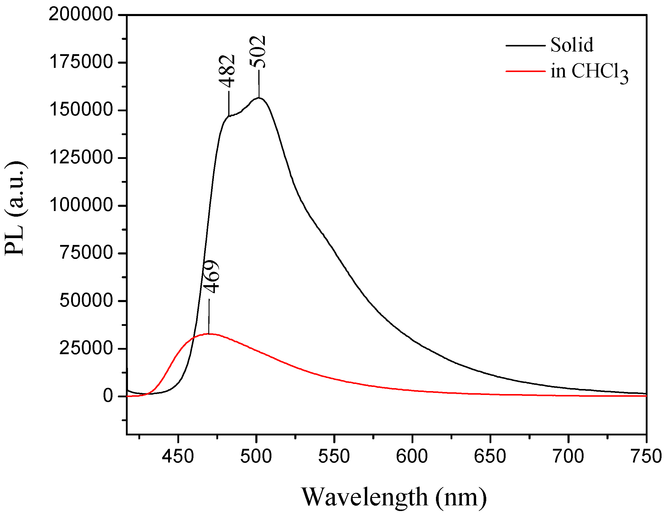 Molecules 21 00389 g011