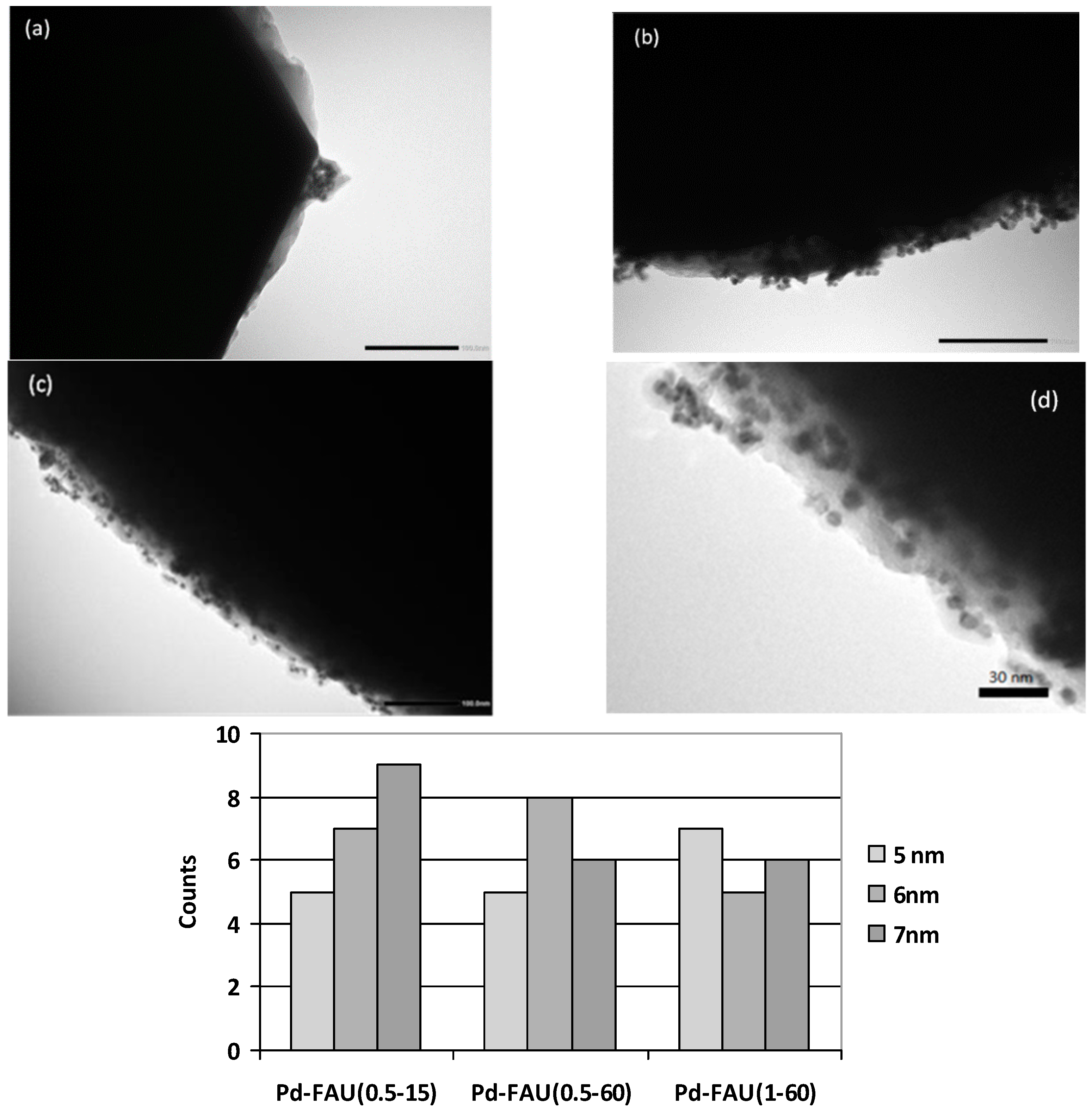 Molecules 21 00394 g003