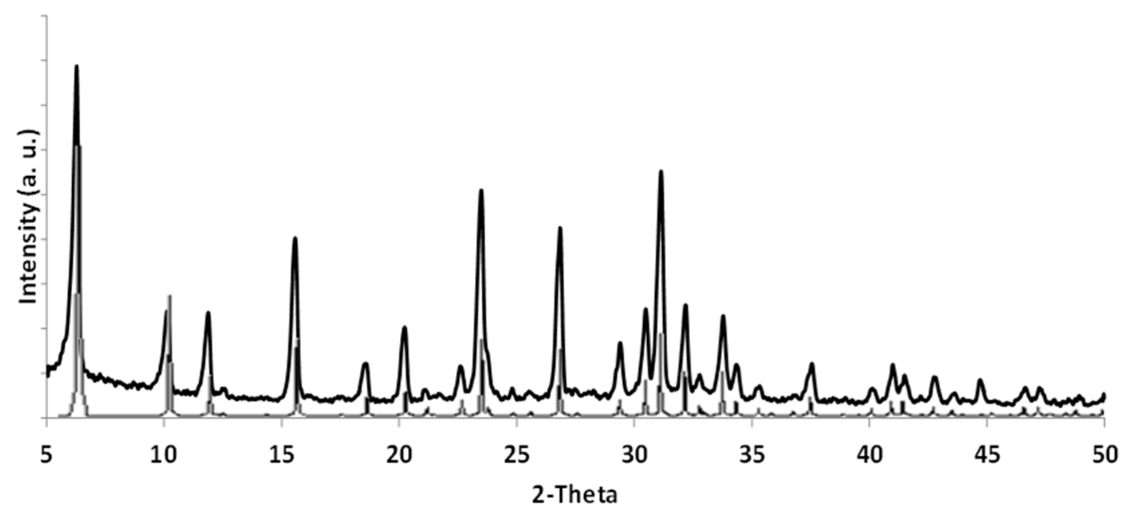 Molecules 21 00394 g005