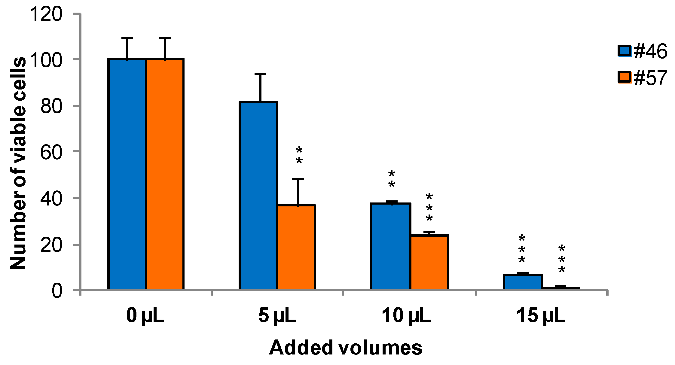 Molecules 21 00395 g001