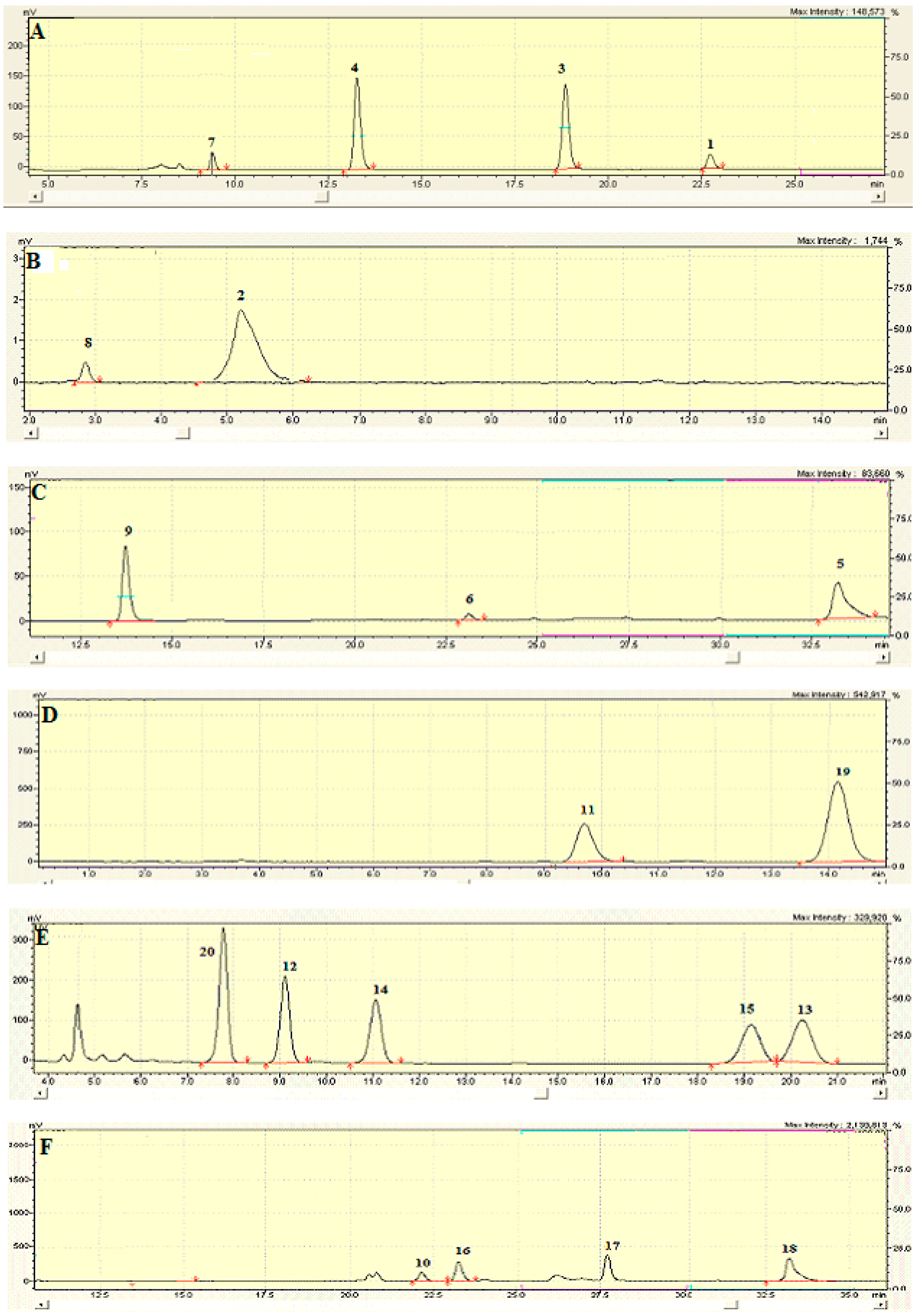 Molecules 21 00395 g015