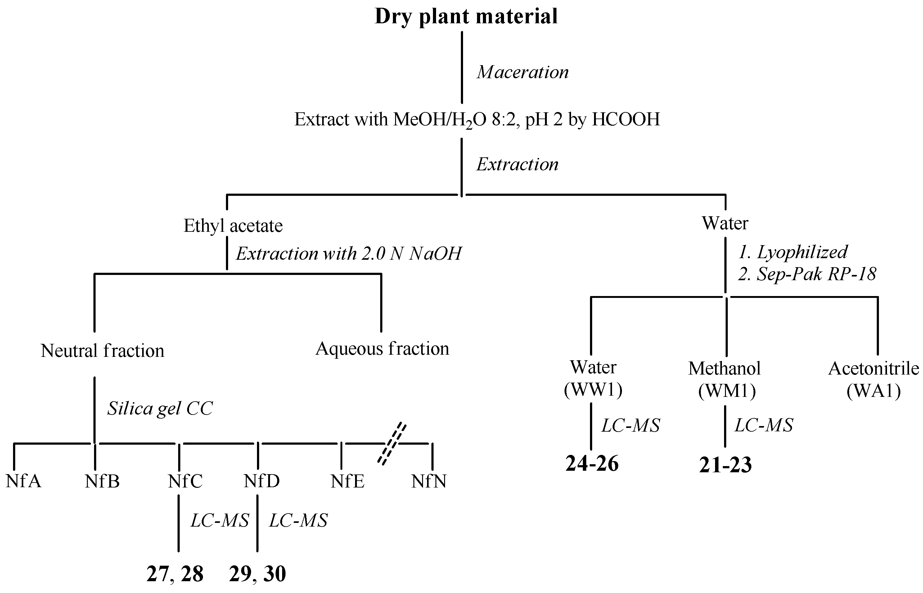 Molecules 21 00395 g018