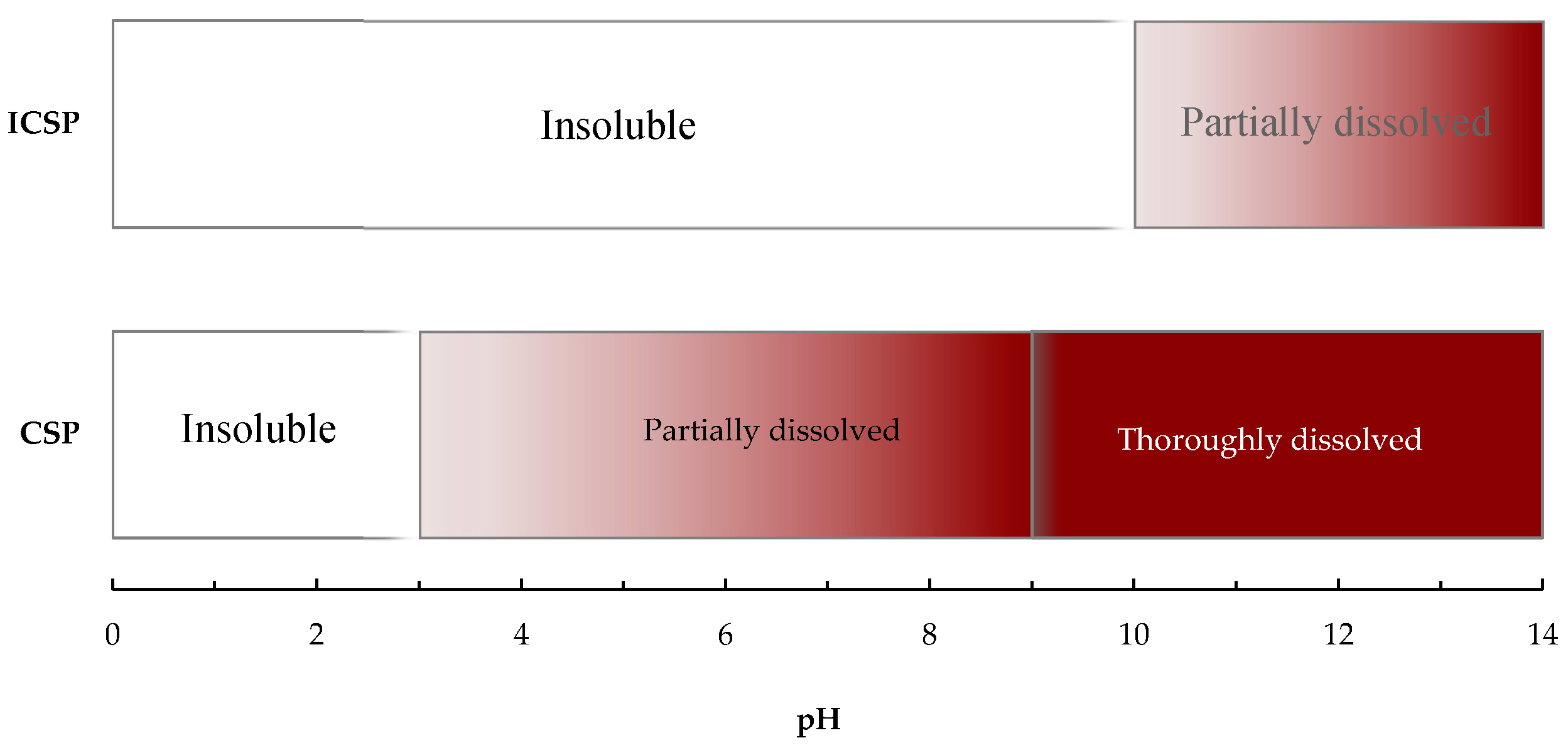 Molecules 21 00405 g002