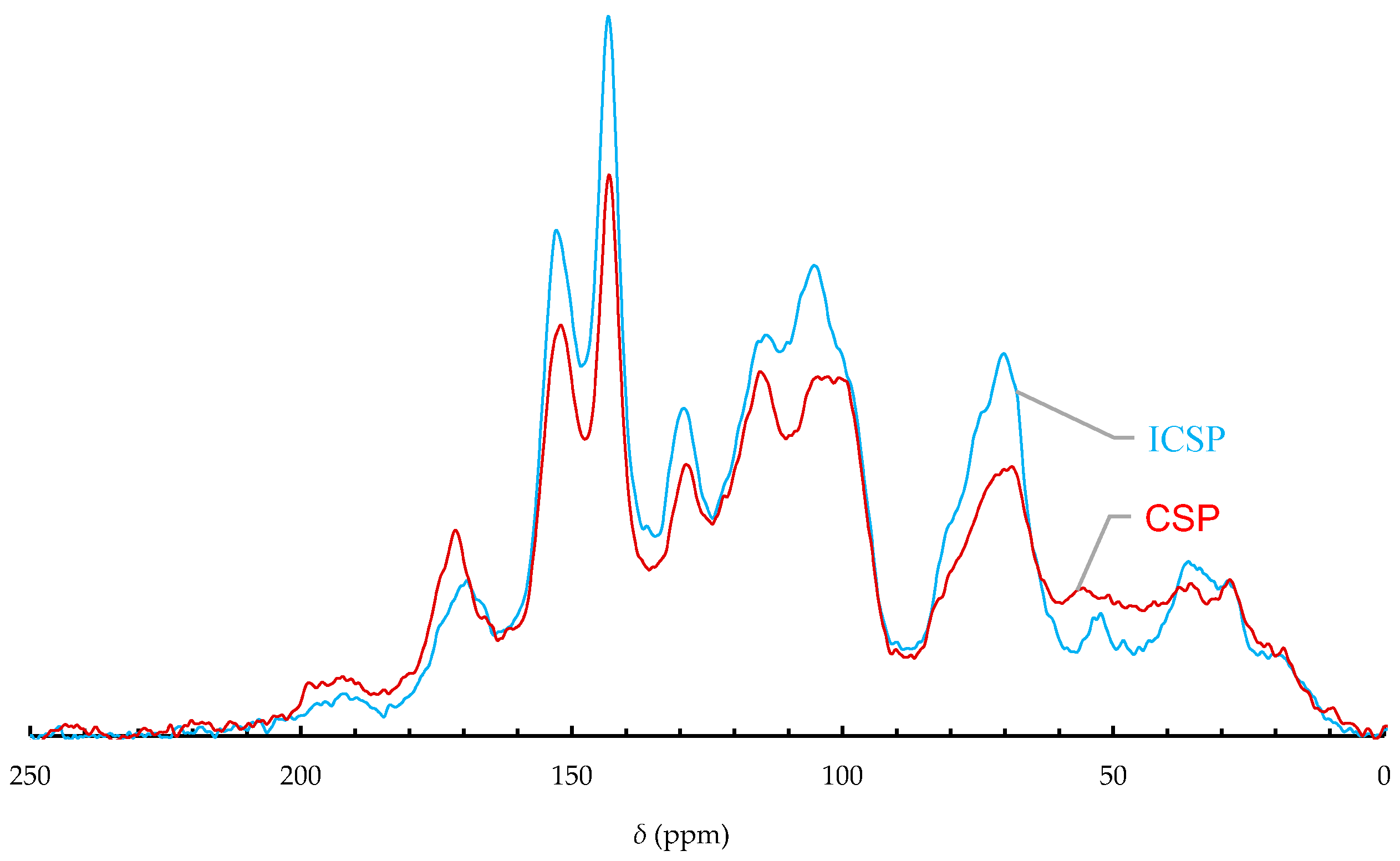 Molecules 21 00405 g003