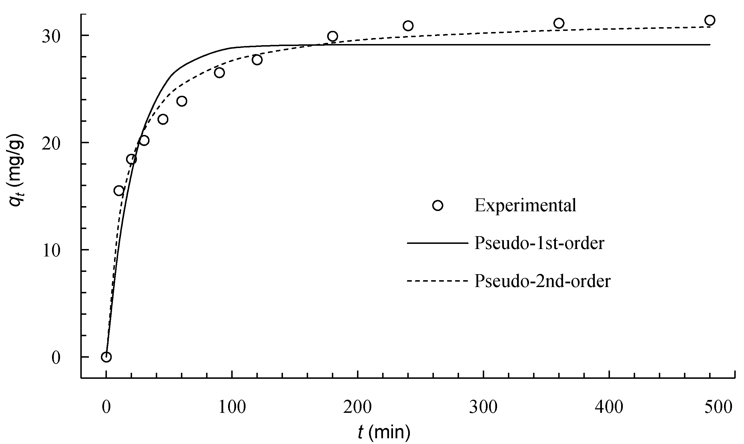 Molecules 21 00405 g005