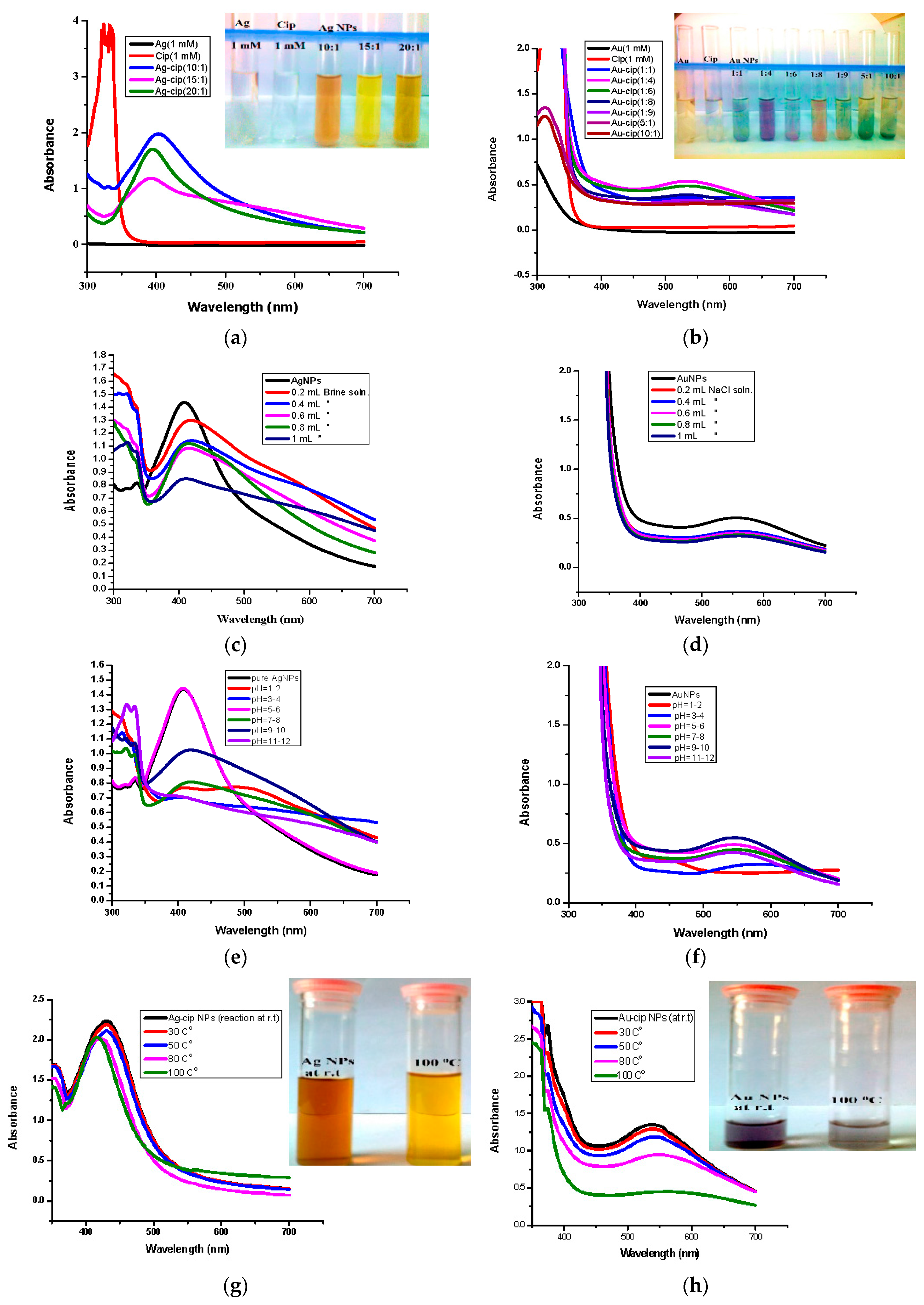 Molecules 21 00411 g002 550