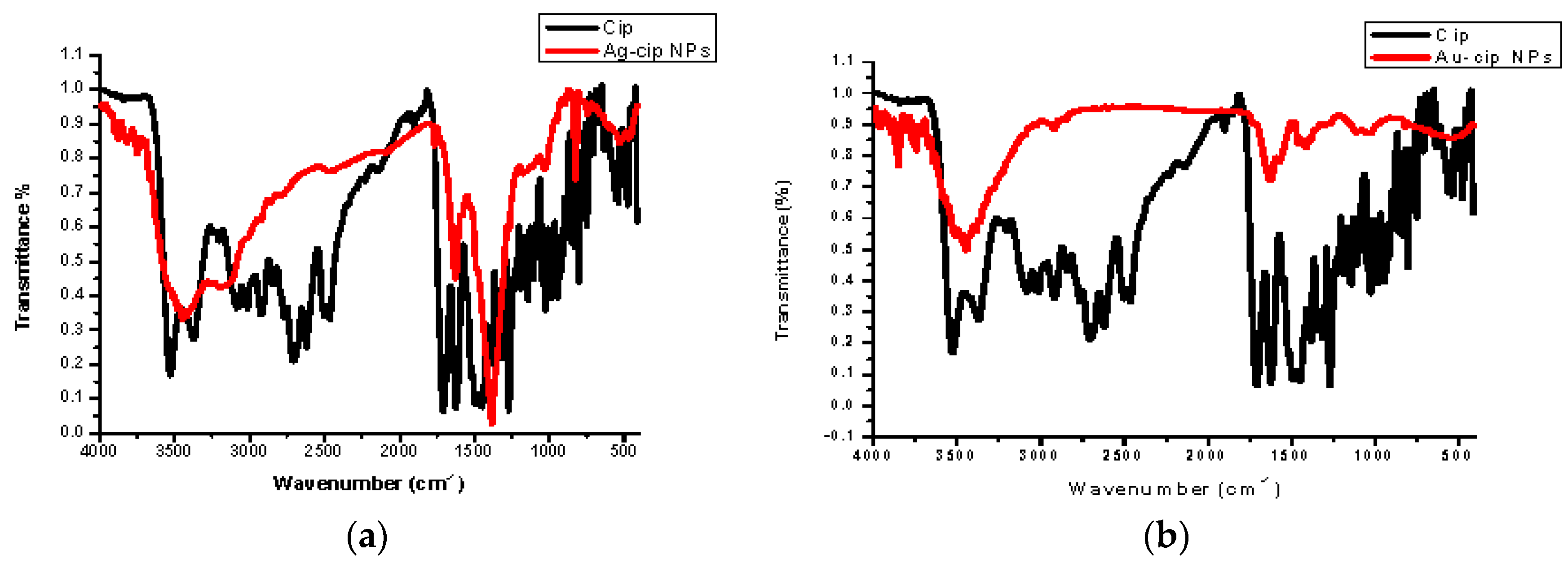 Molecules 21 00411 g003a 550