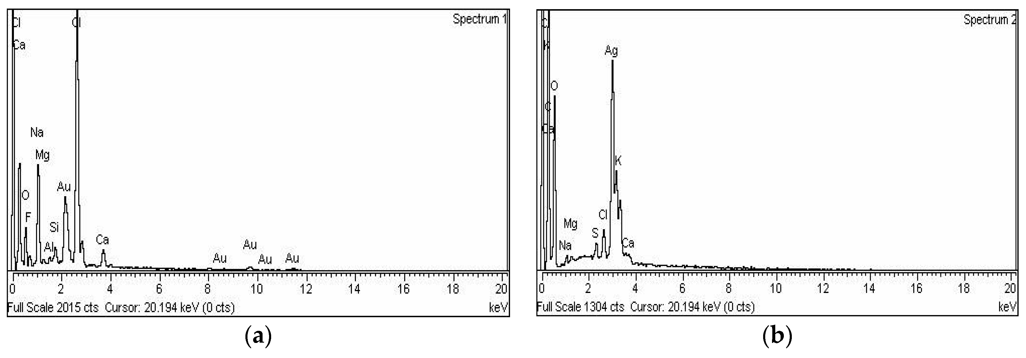 Molecules 21 00411 g004a 550