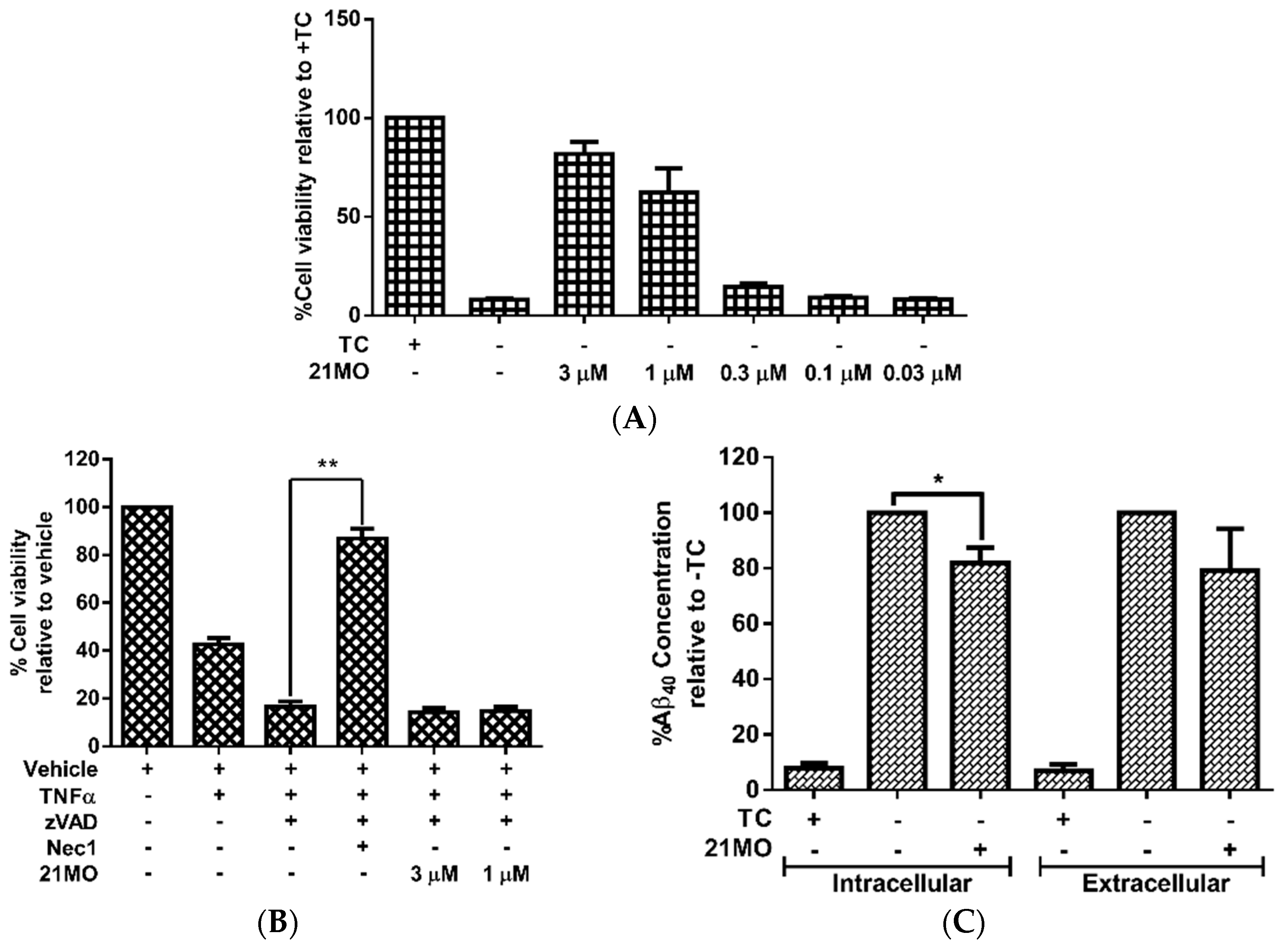 Molecules 21 00412 g002 550