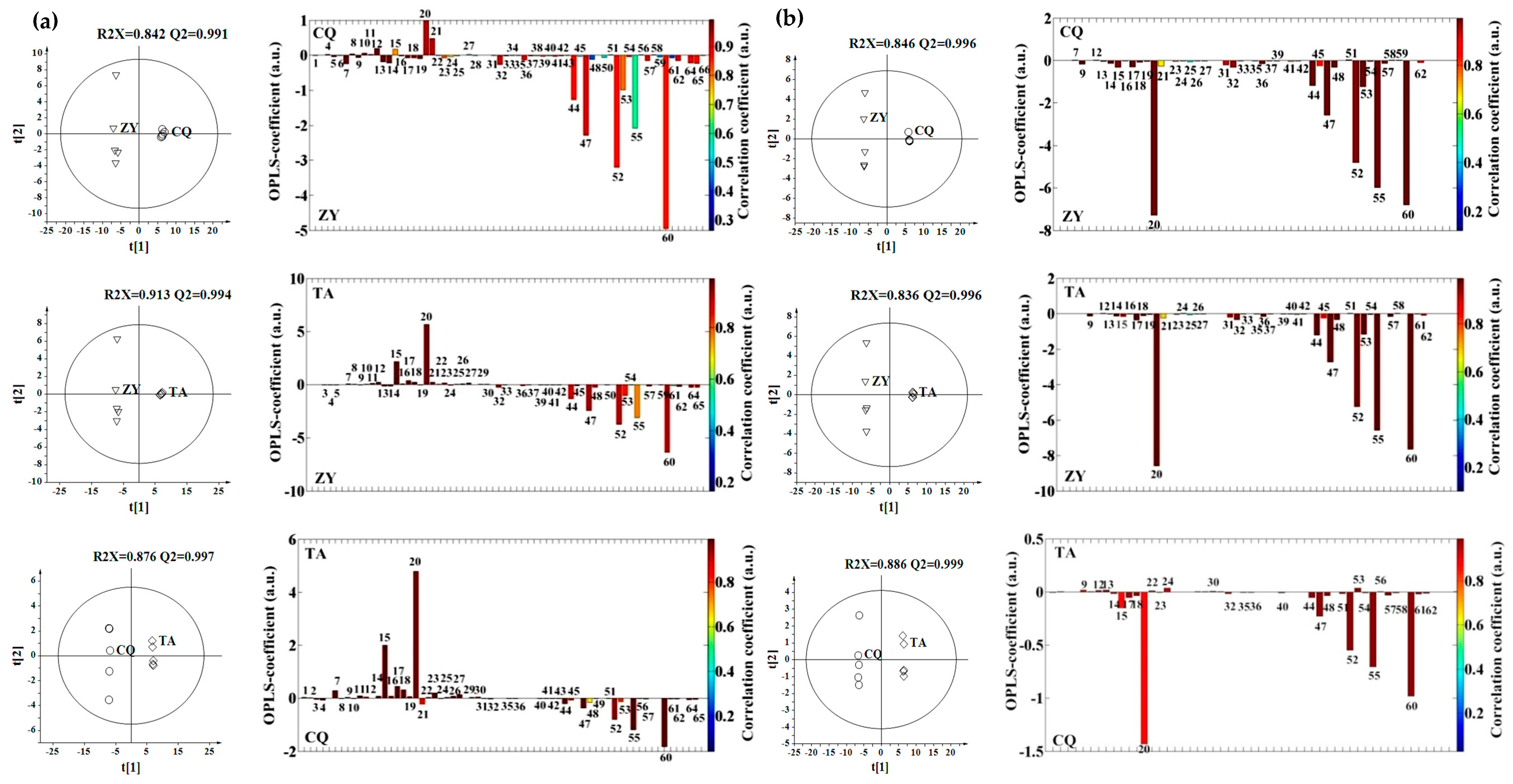 Molecules 21 00414 g002a