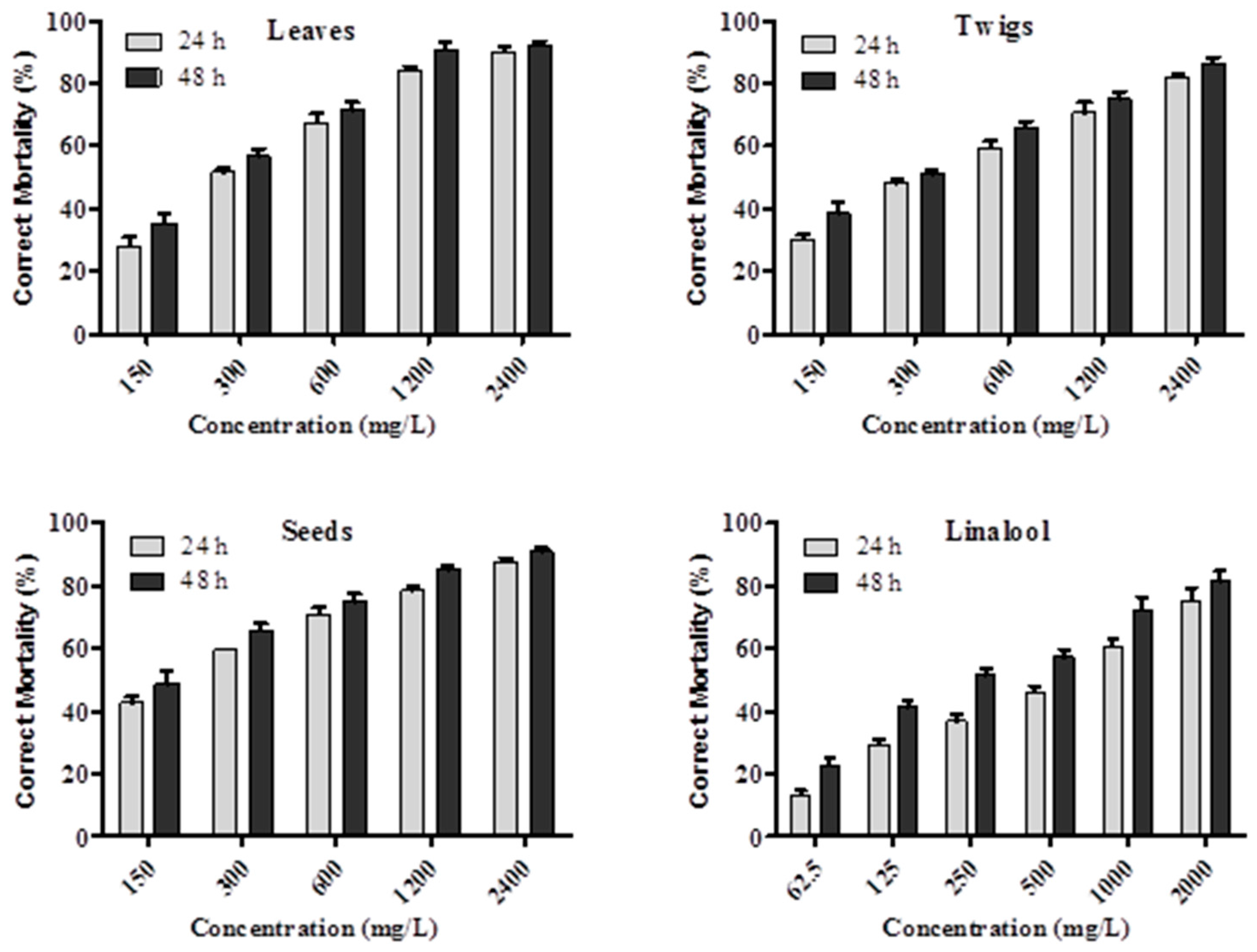 Molecules 21 00423 g001 550