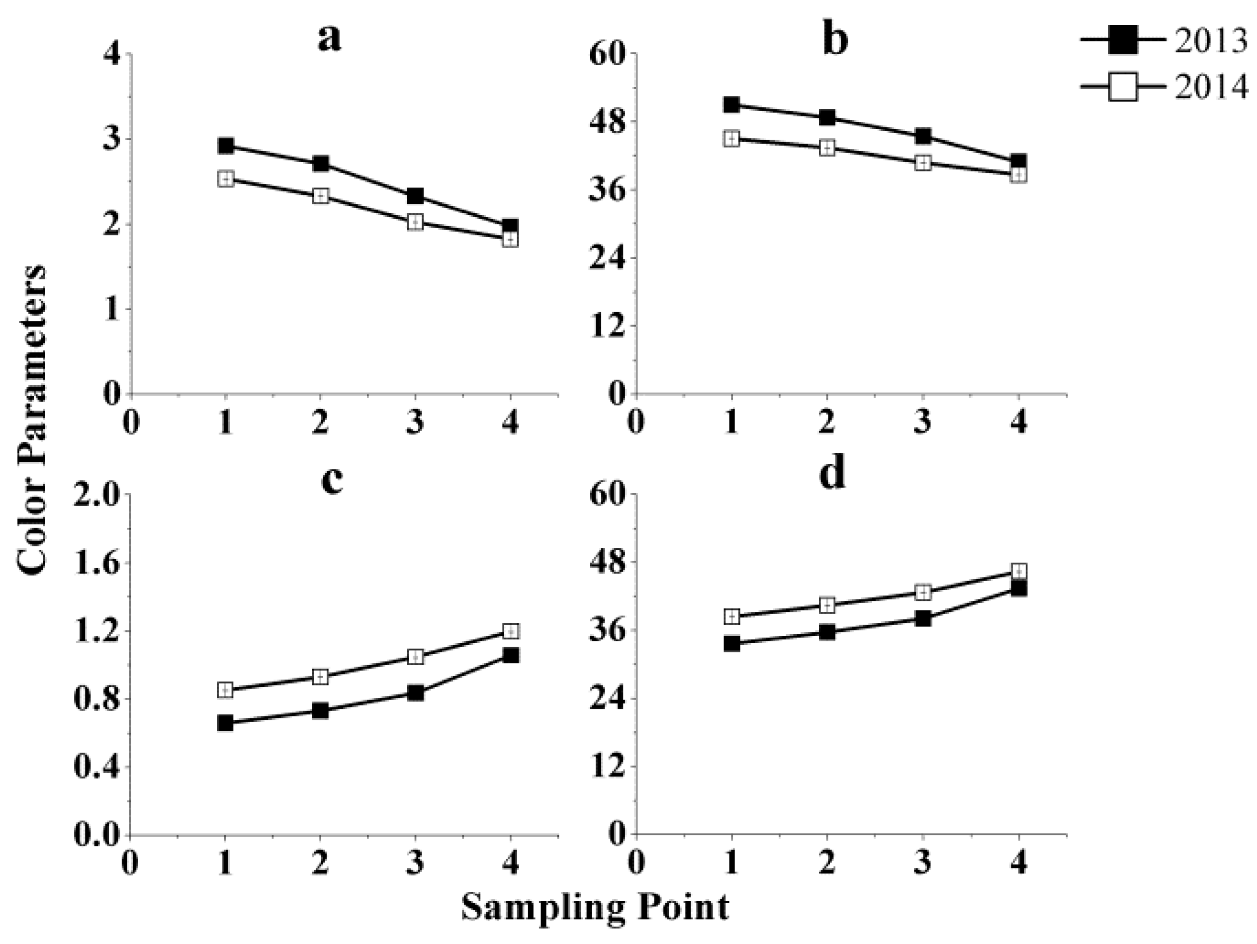 Molecules 21 00431 g003
