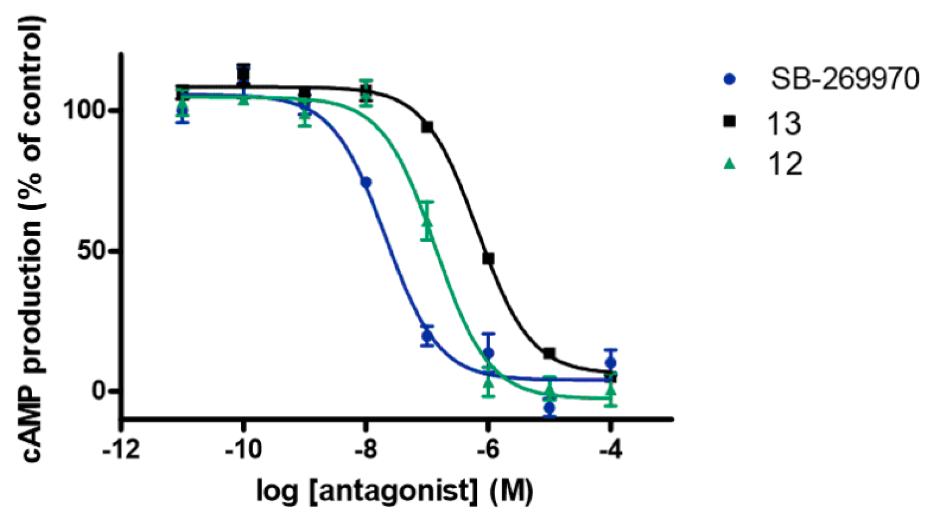 Molecules 21 00433 g001 550