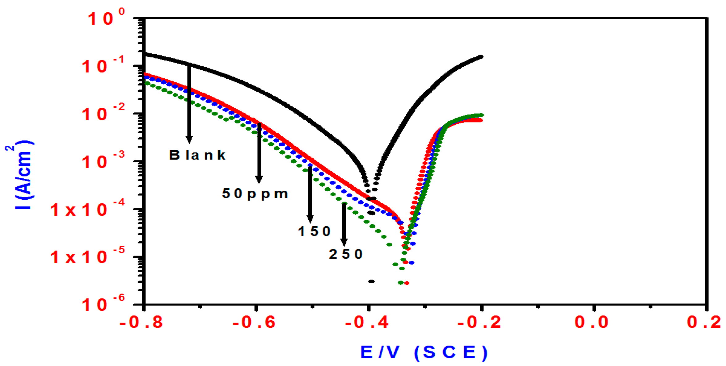Molecules 21 00436 g002 550