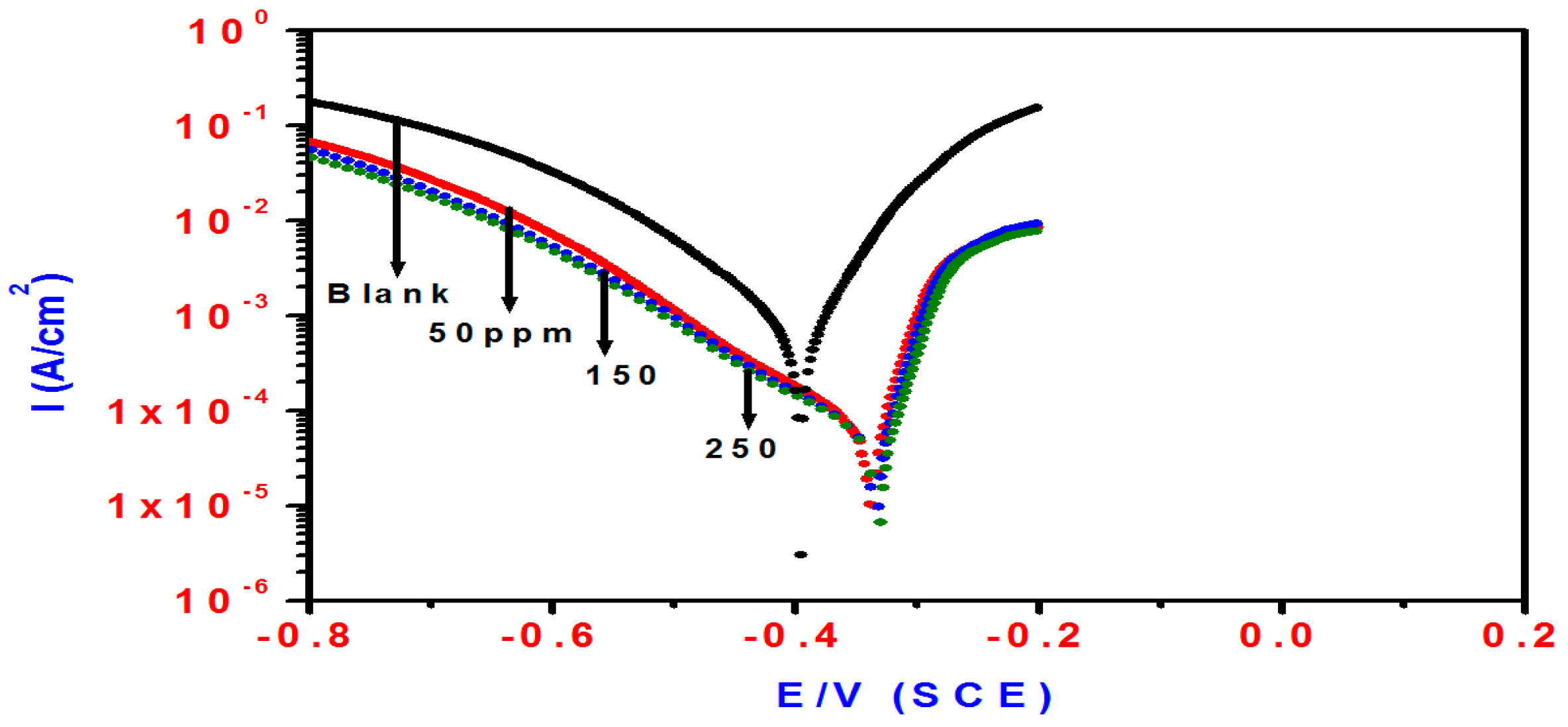 Molecules 21 00436 g003 550