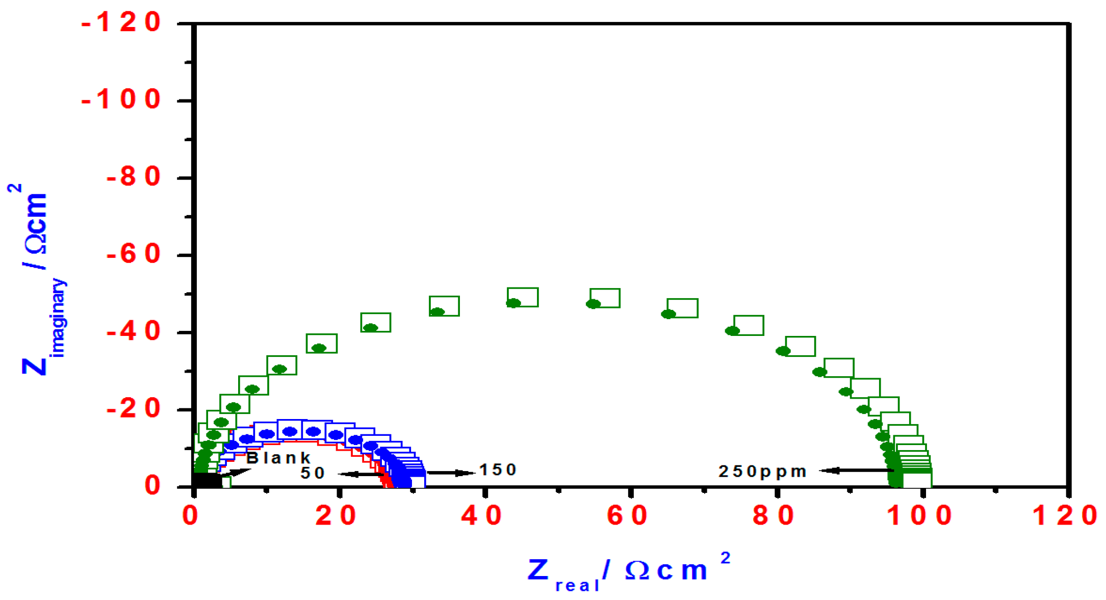 Molecules 21 00436 g005 550