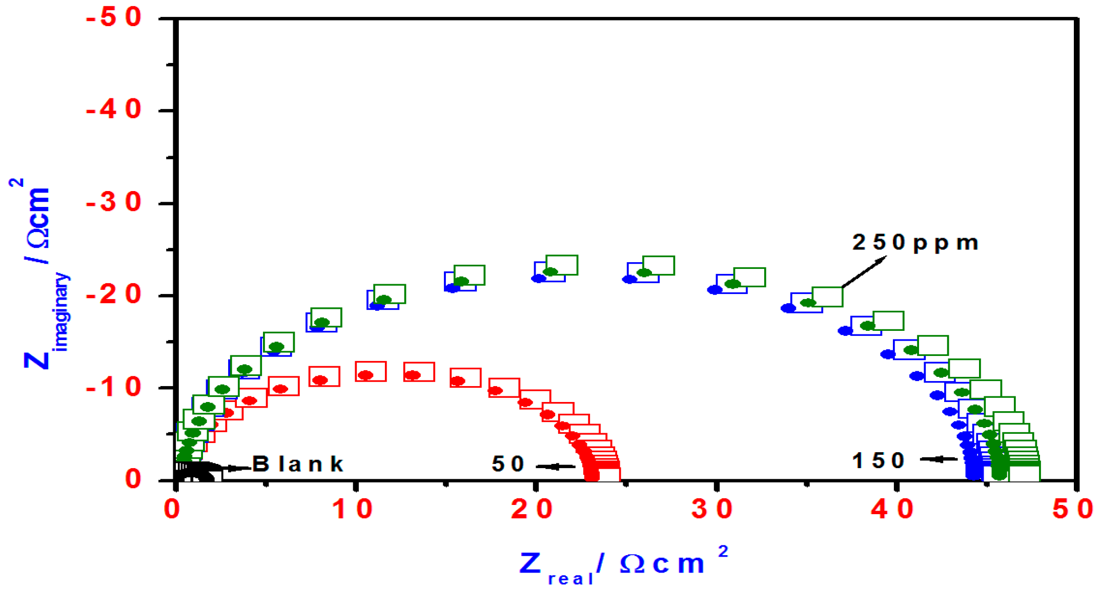 Molecules 21 00436 g006 550