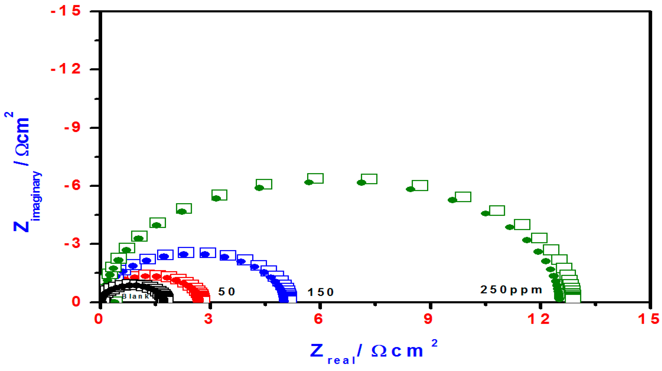 Molecules 21 00436 g007 550