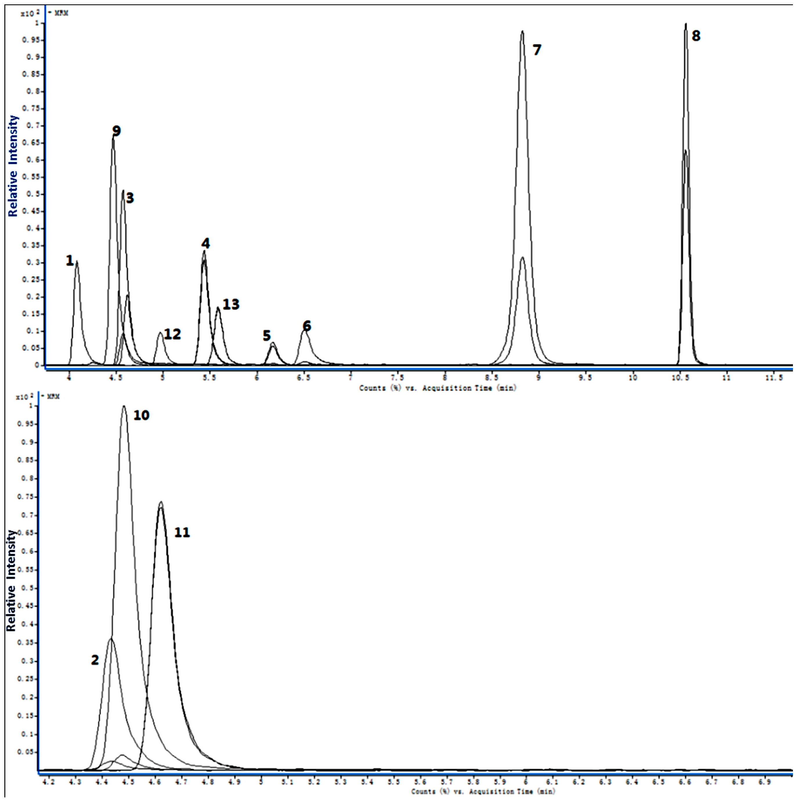Molecules 21 00438 g001 550