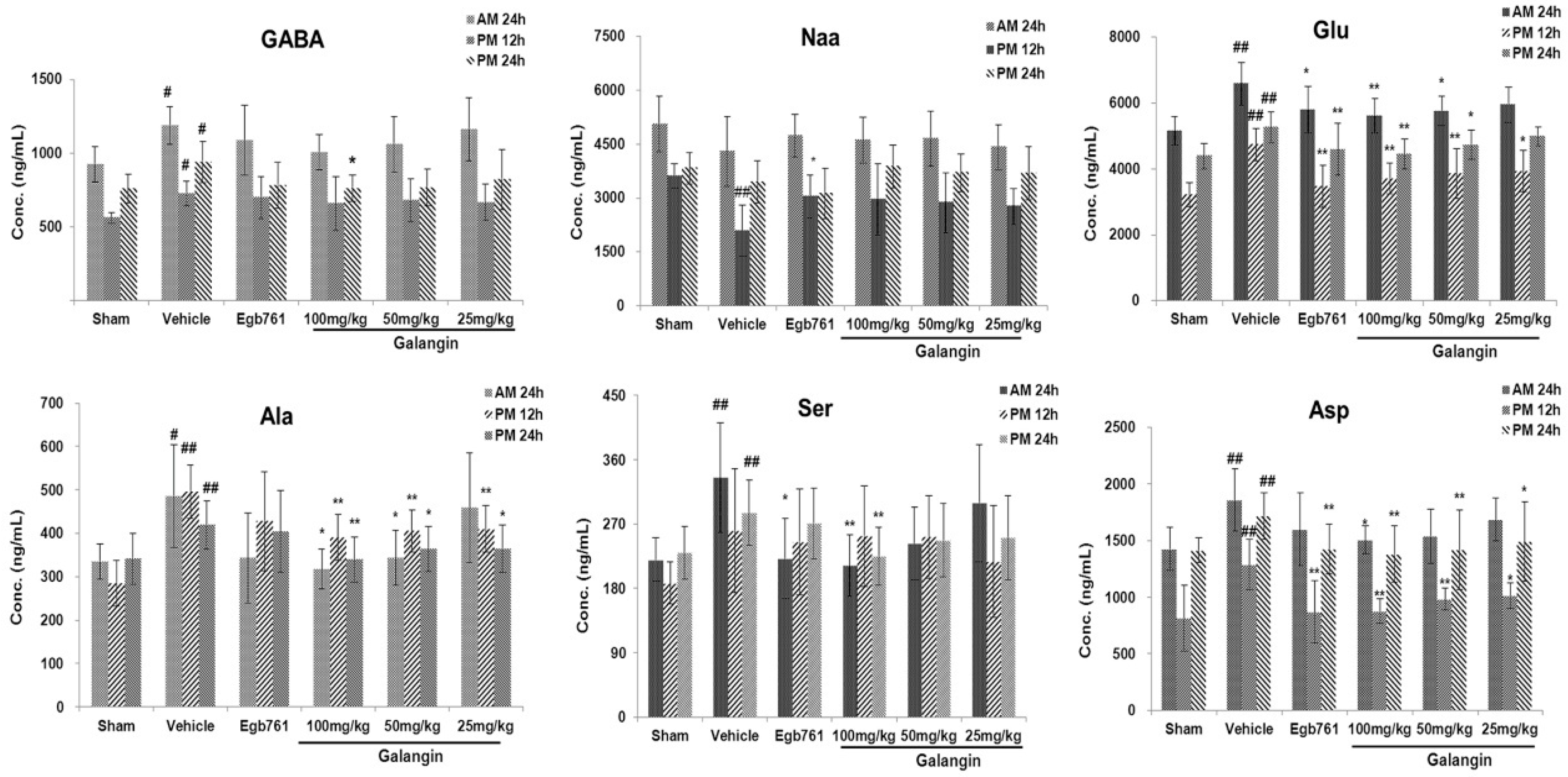Molecules 21 00438 g004 550