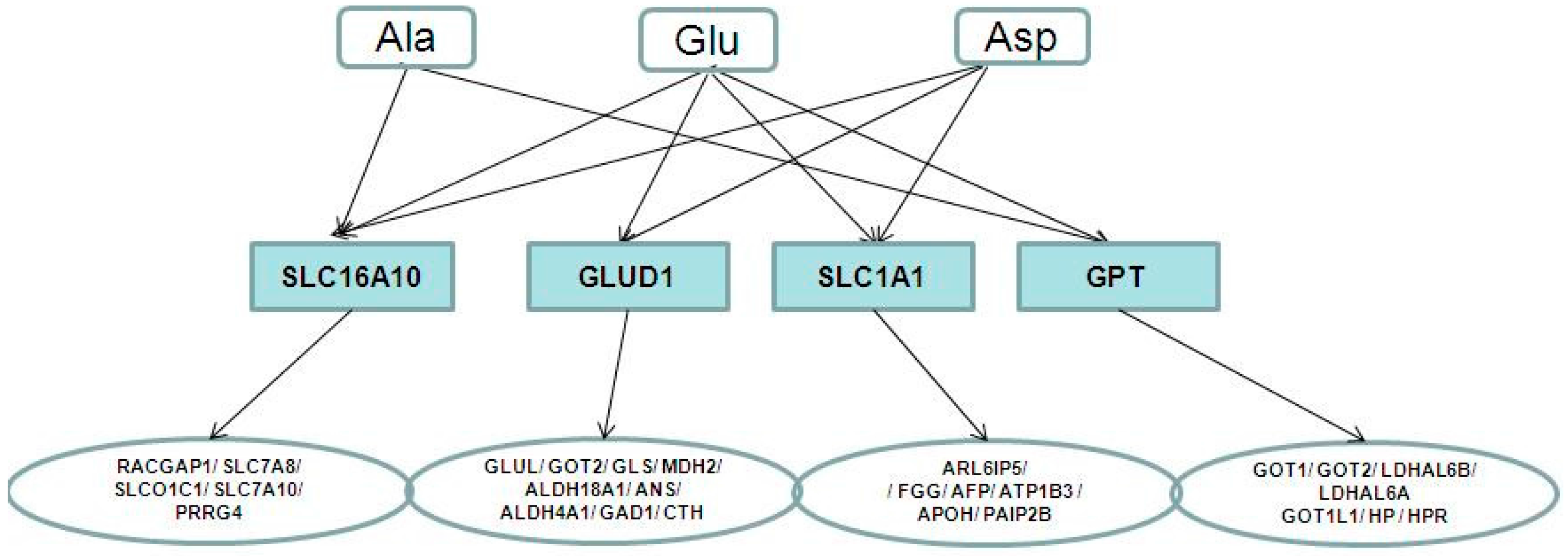 Molecules 21 00438 g006 550