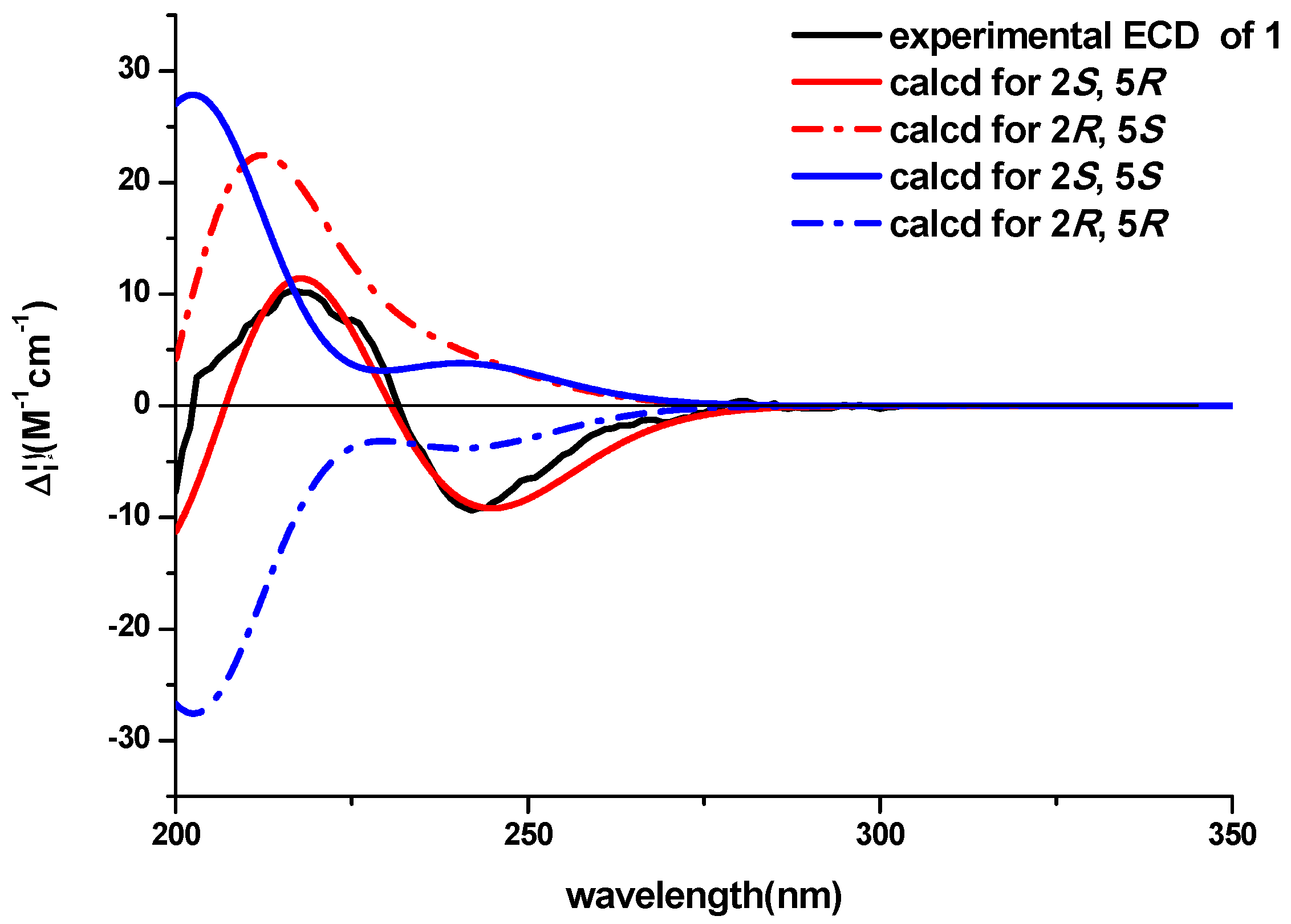 Molecules 21 00442 g003 550