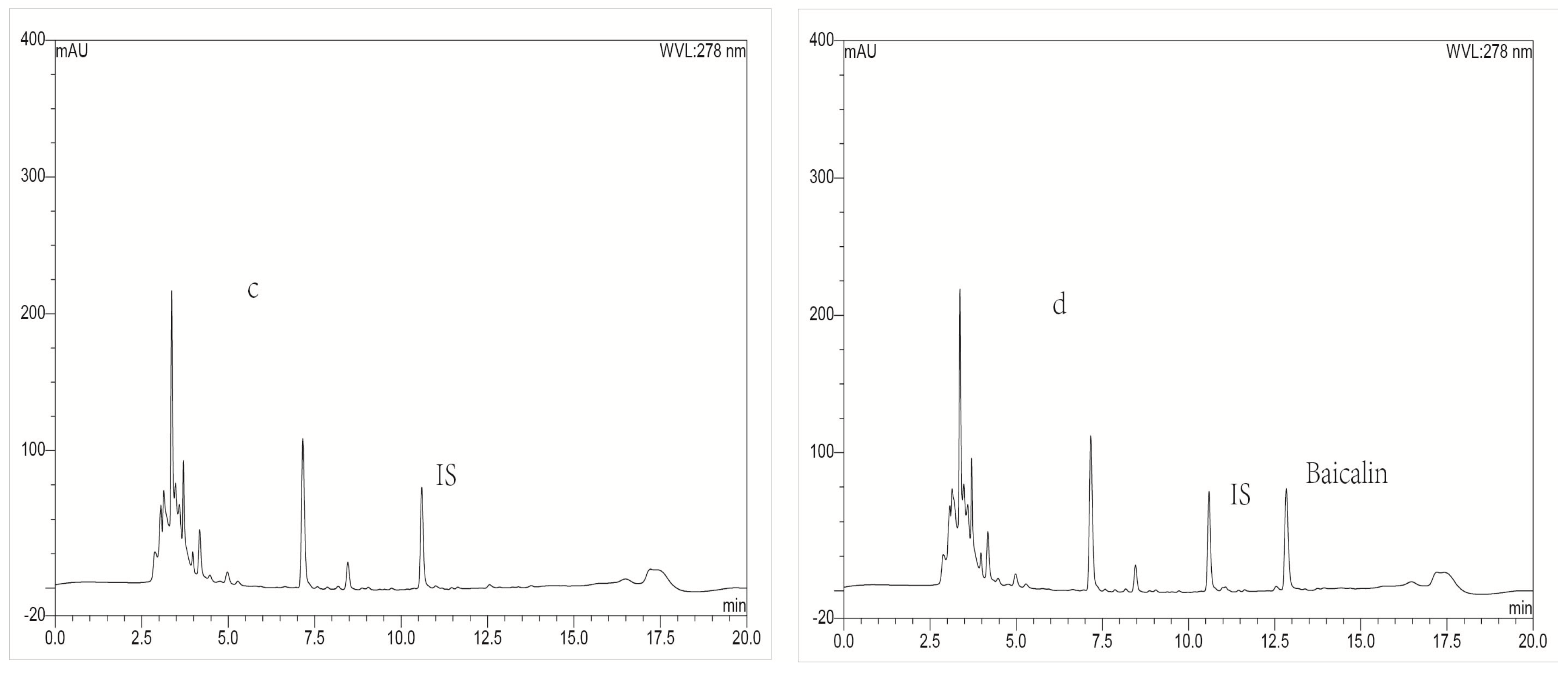 Molecules 21 00444 g002b