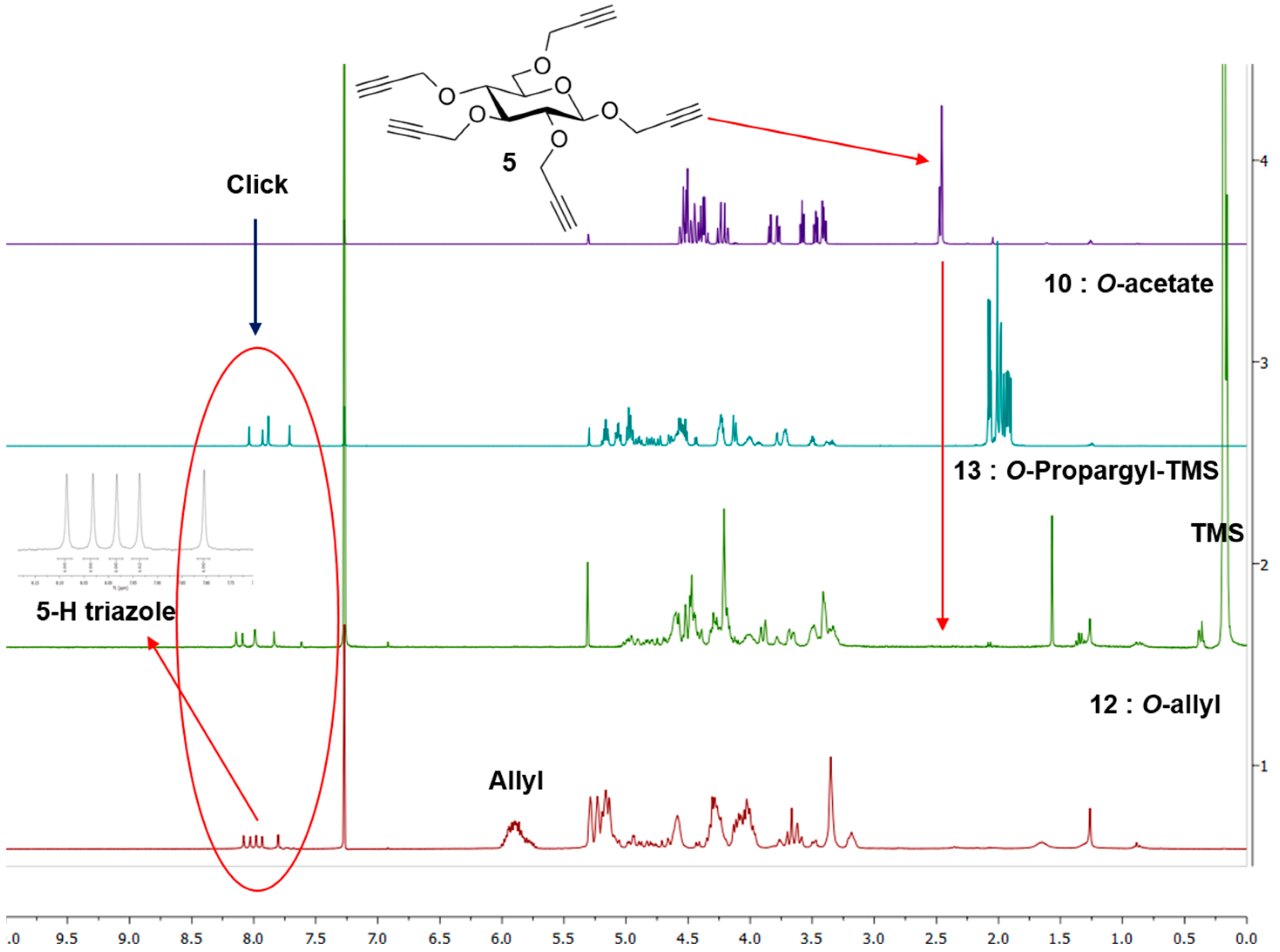 Molecules 21 00448 g001 550