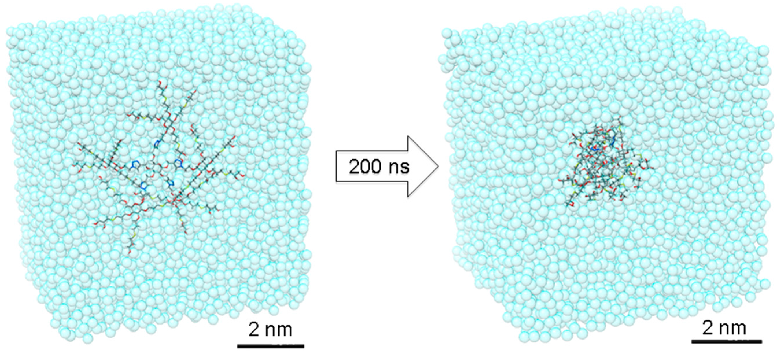 Molecules 21 00448 g002 550