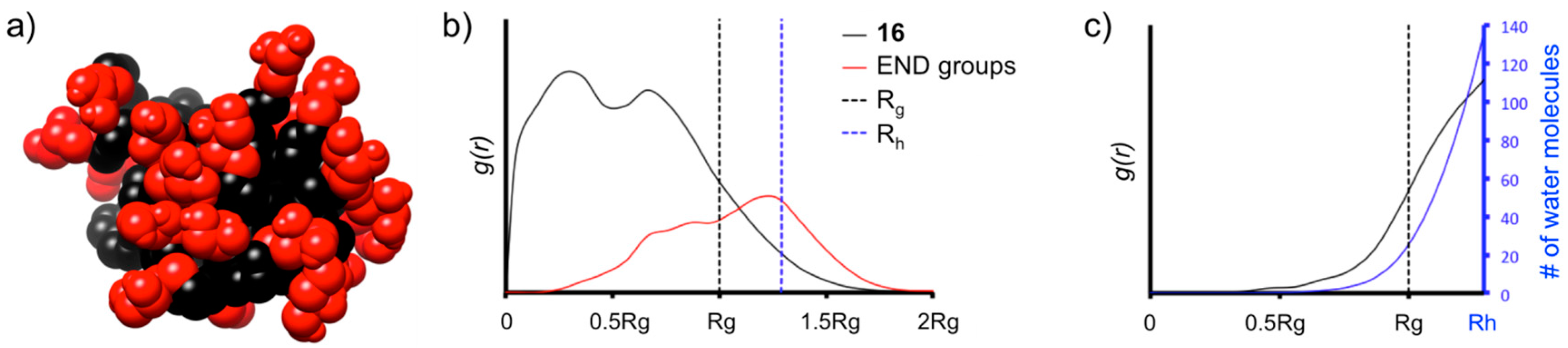 Molecules 21 00448 g004 550